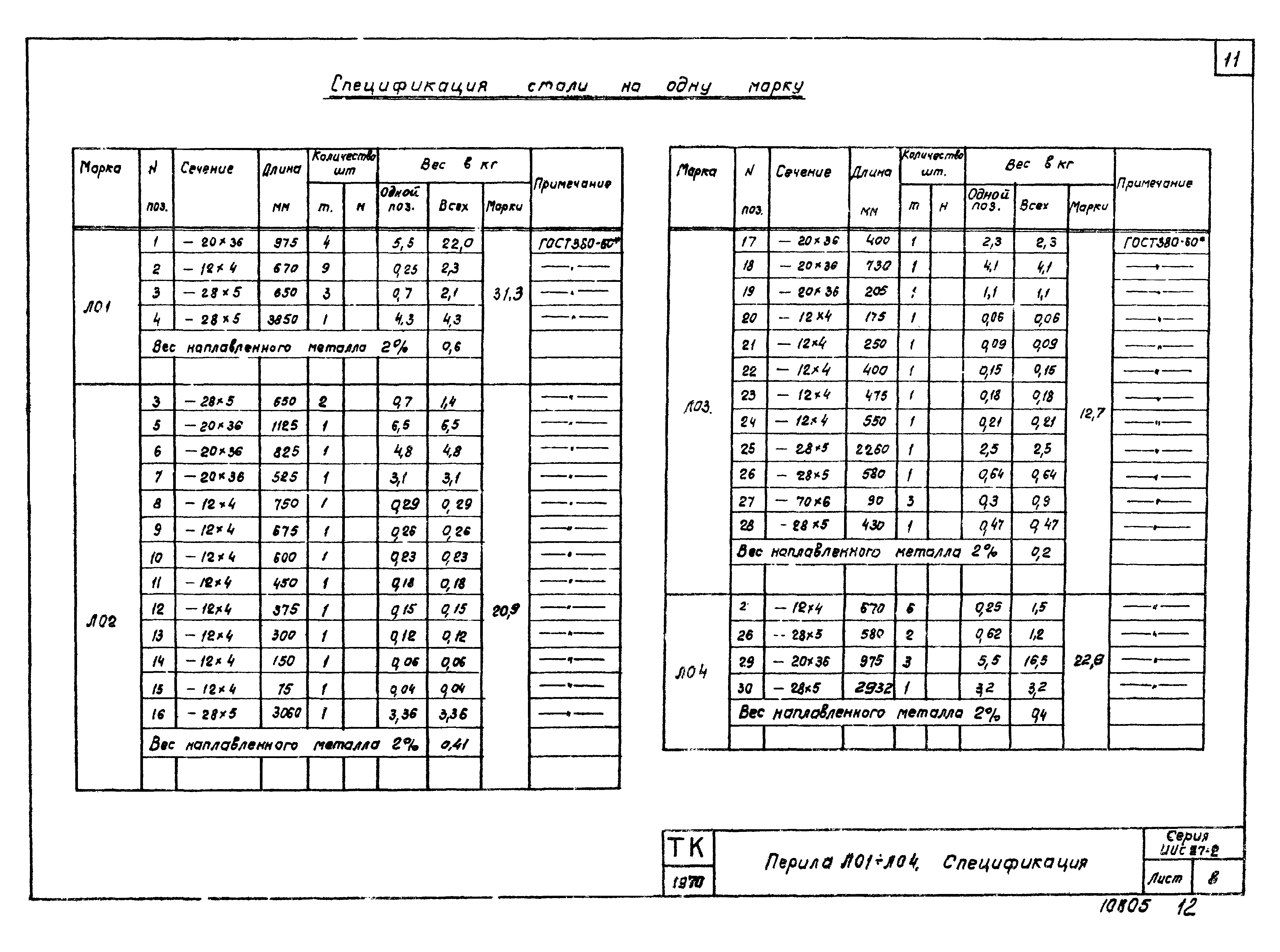 Серия ИИС27-2