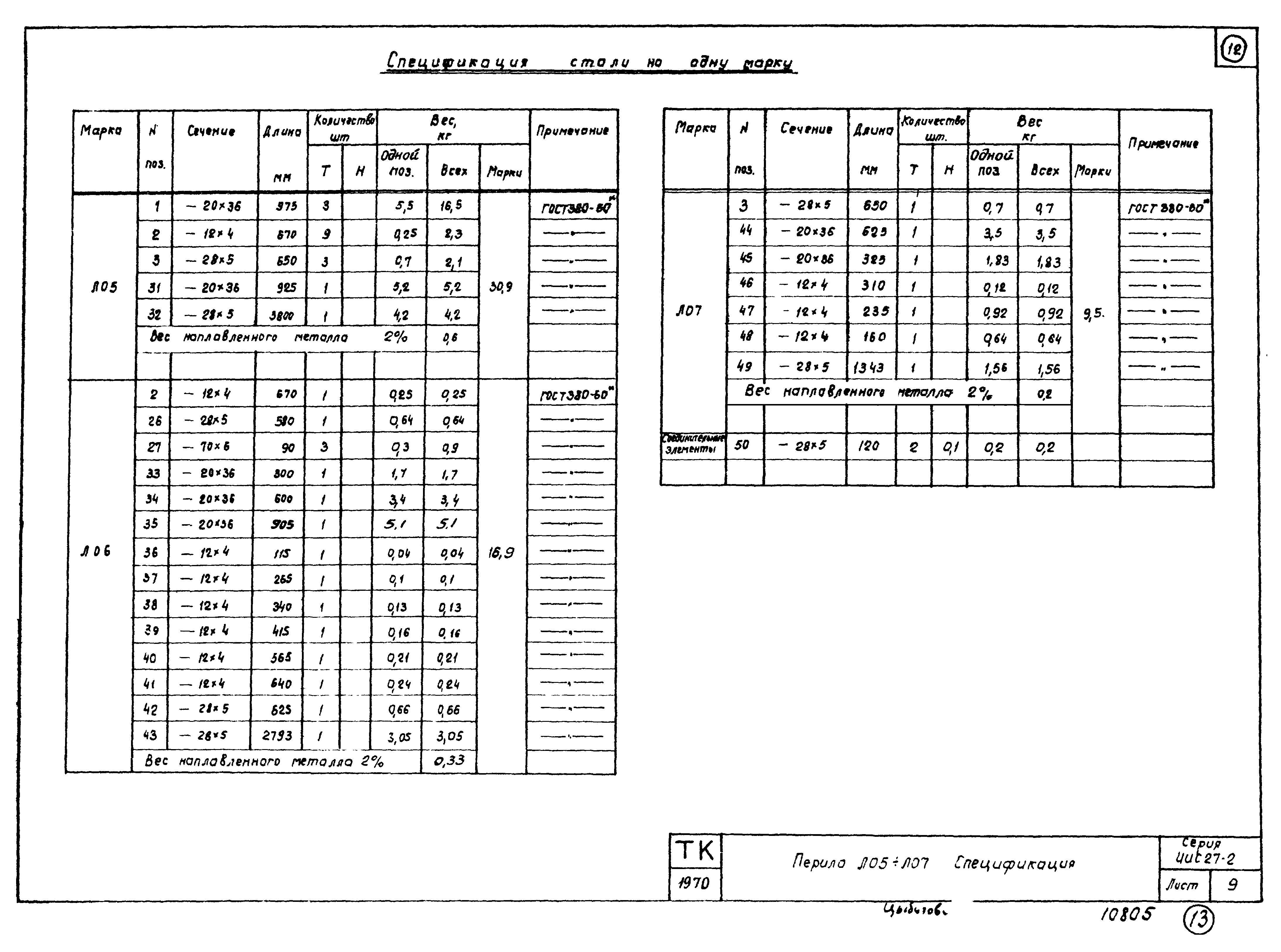Серия ИИС27-2