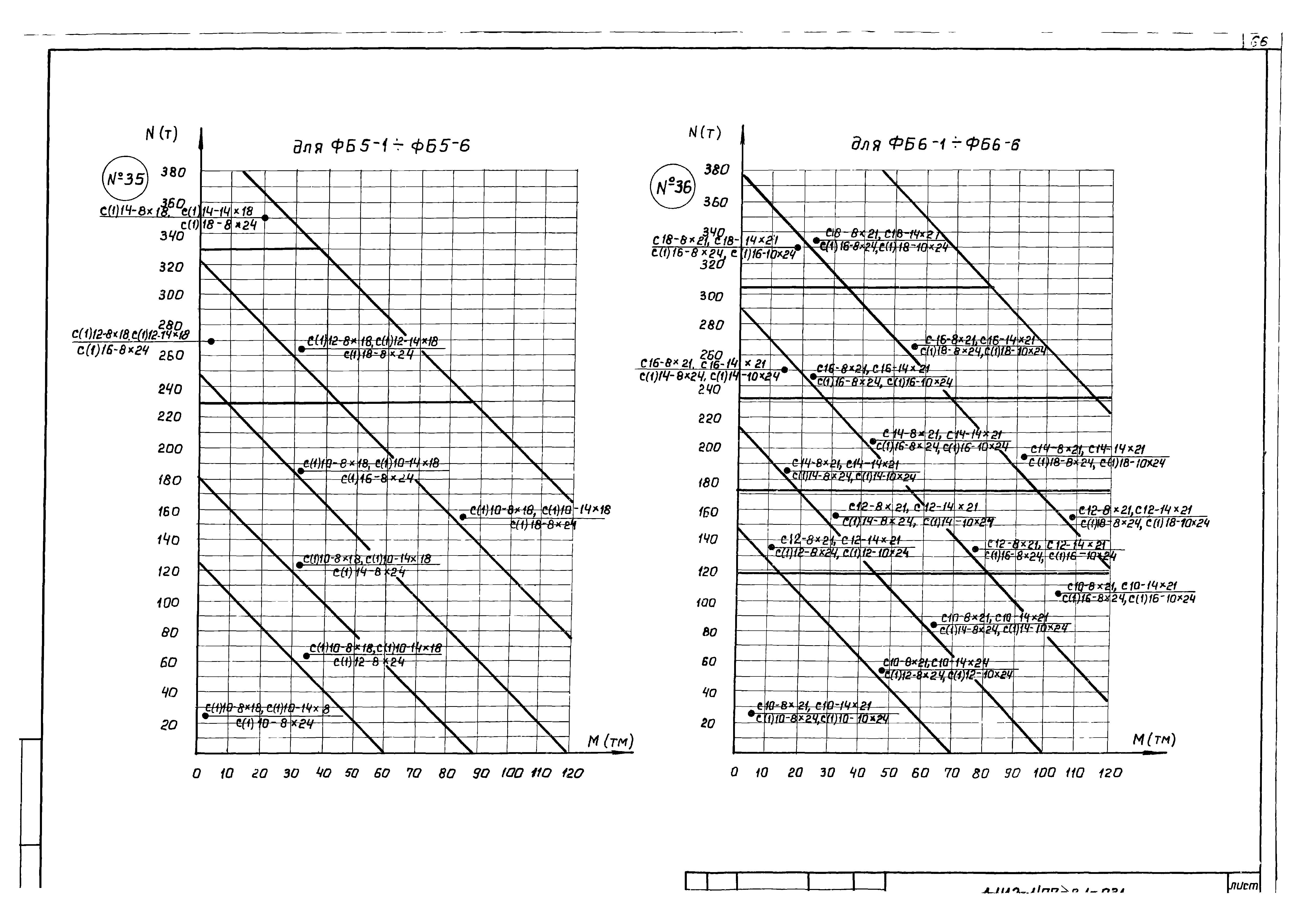 Серия 1.412-1/77