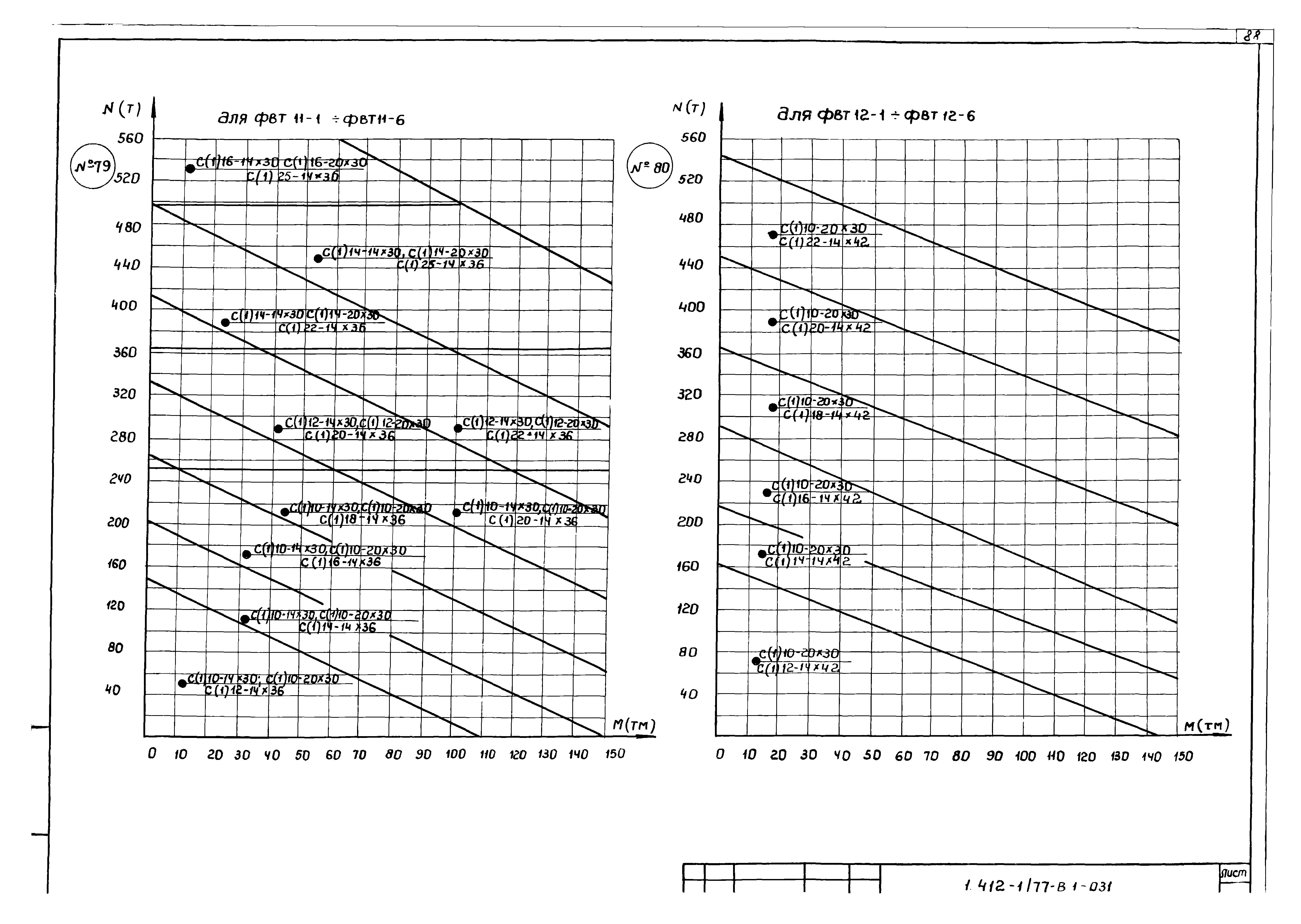 Серия 1.412-1/77