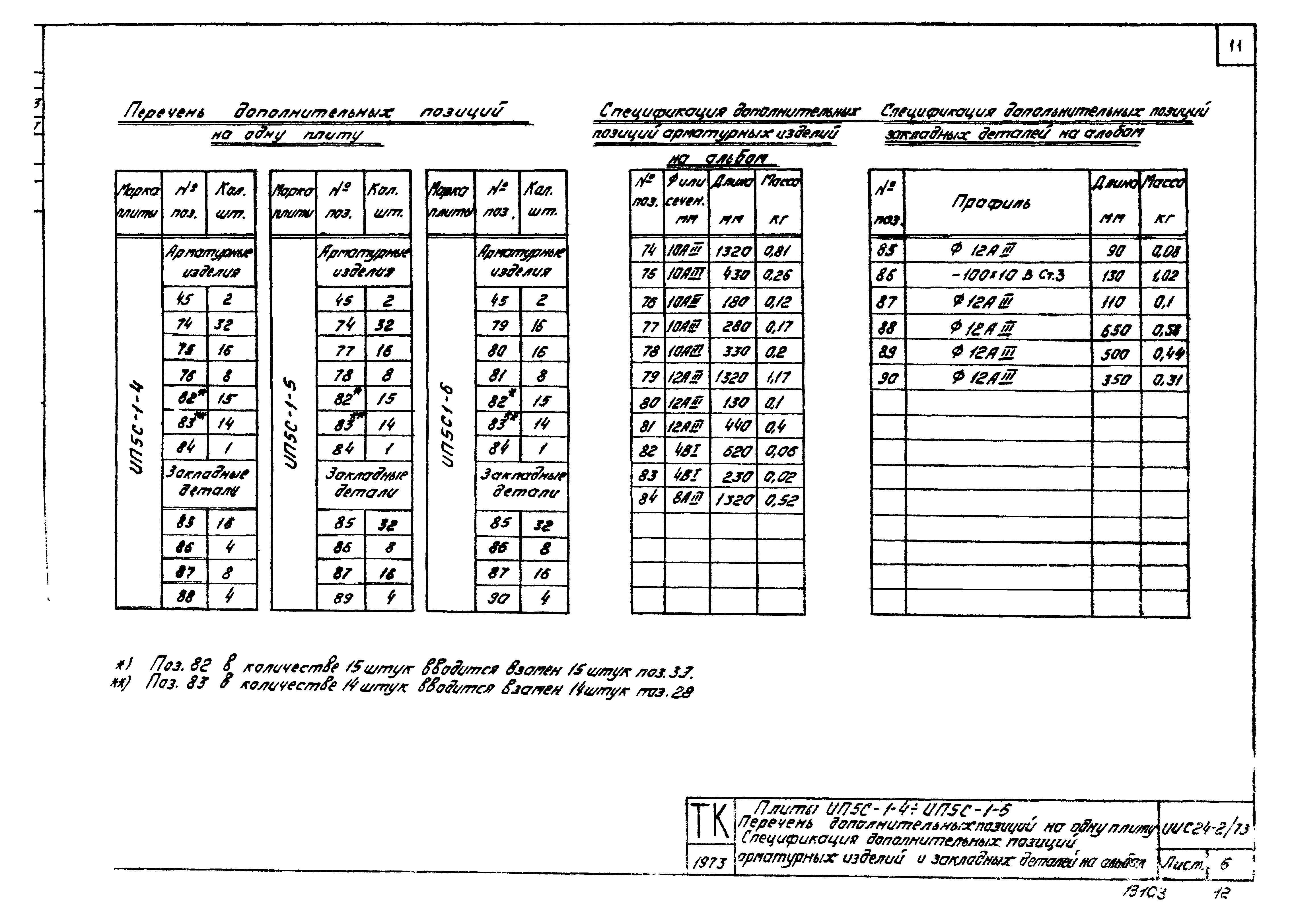 Серия ИИС24-2/73