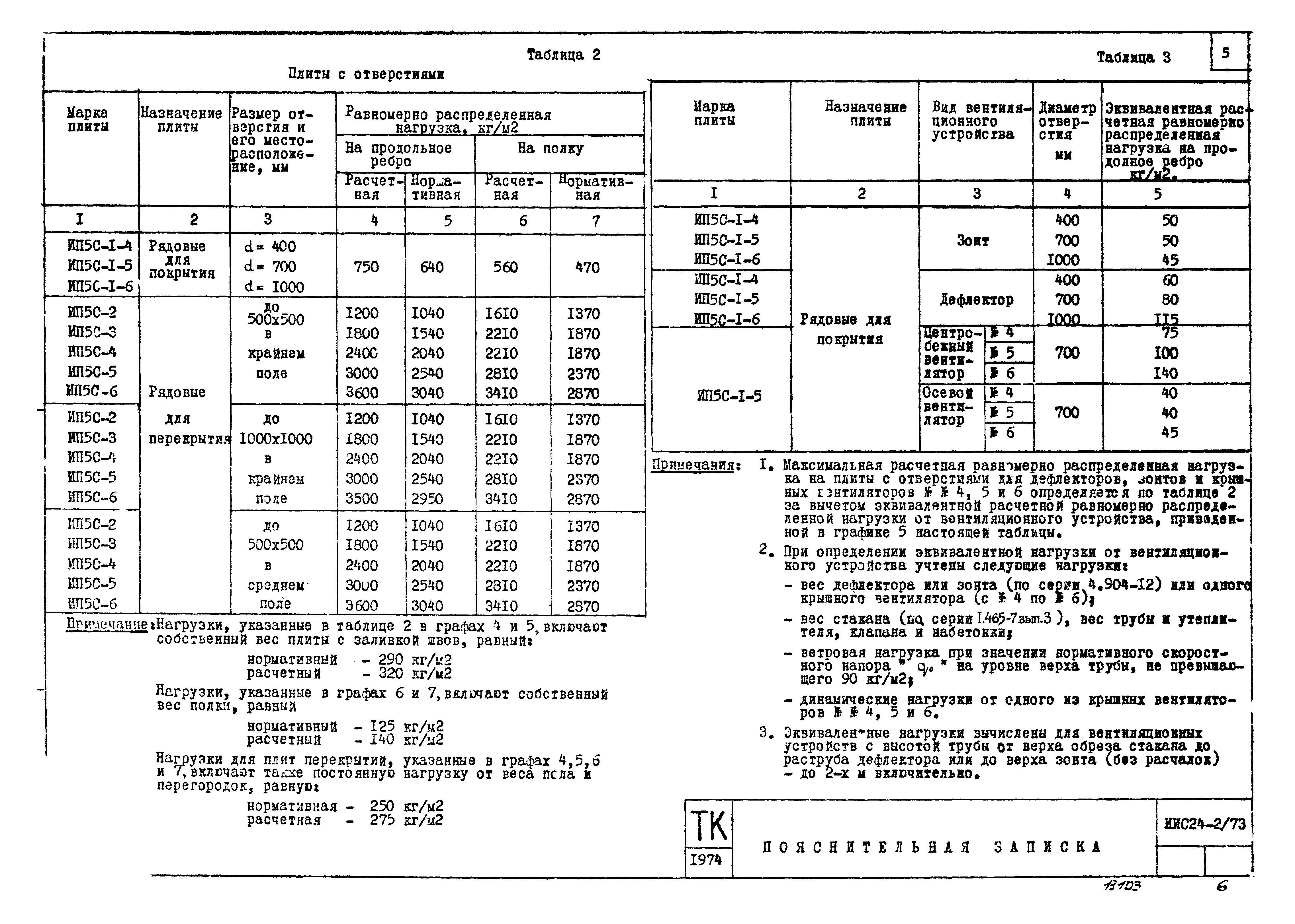 Серия ИИС24-2/73