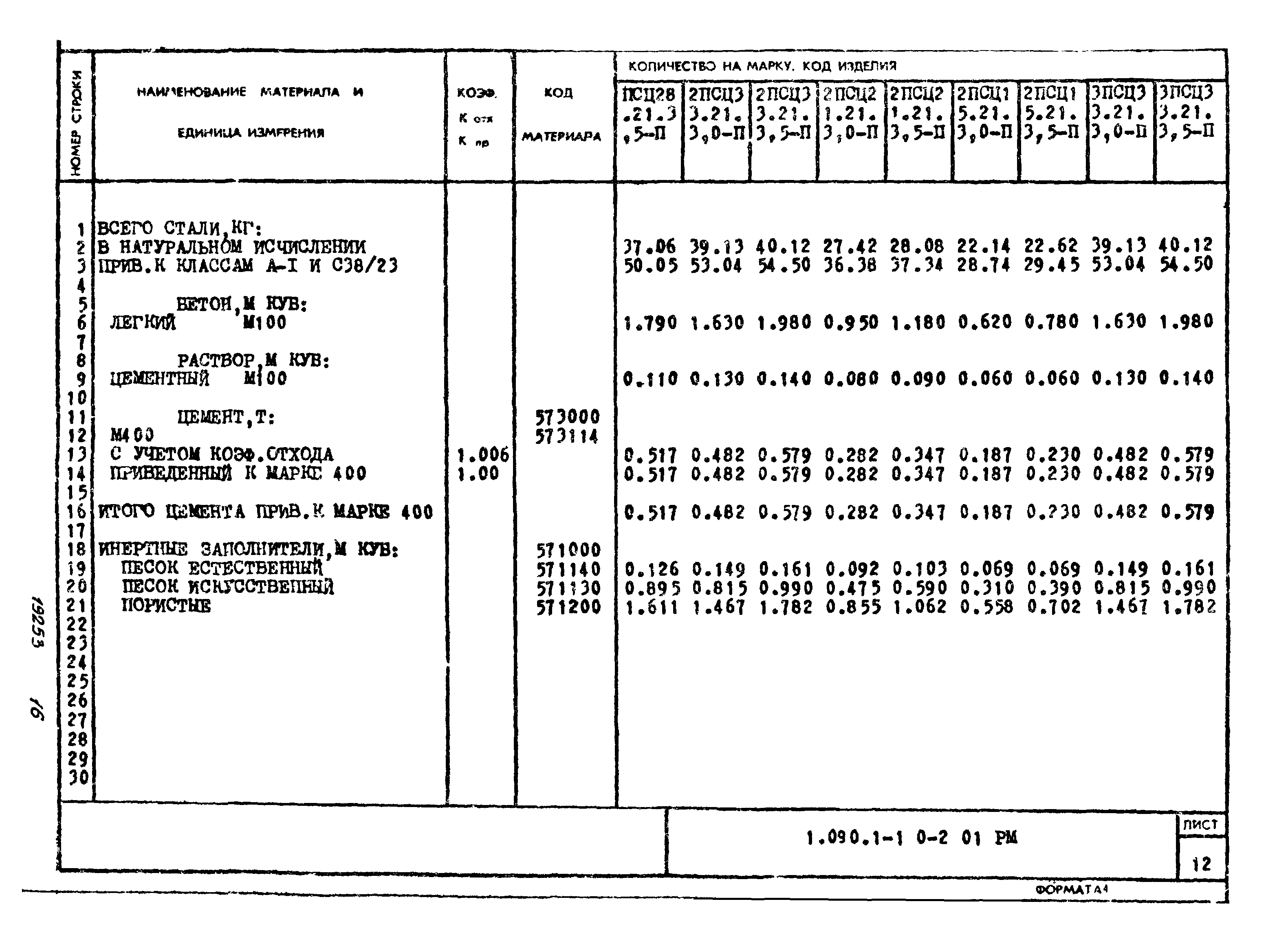 Серия 1.090.1-1