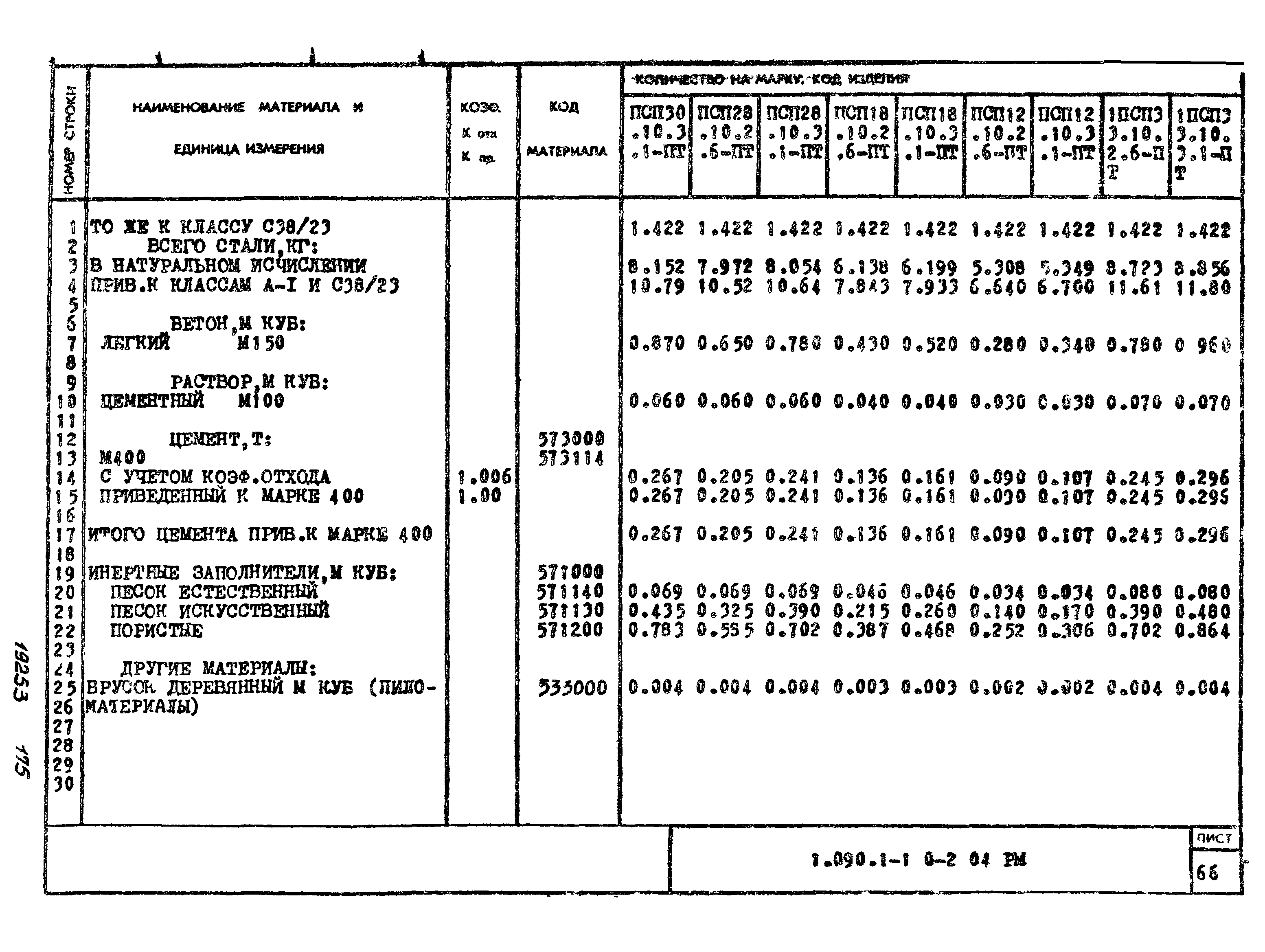 Серия 1.090.1-1