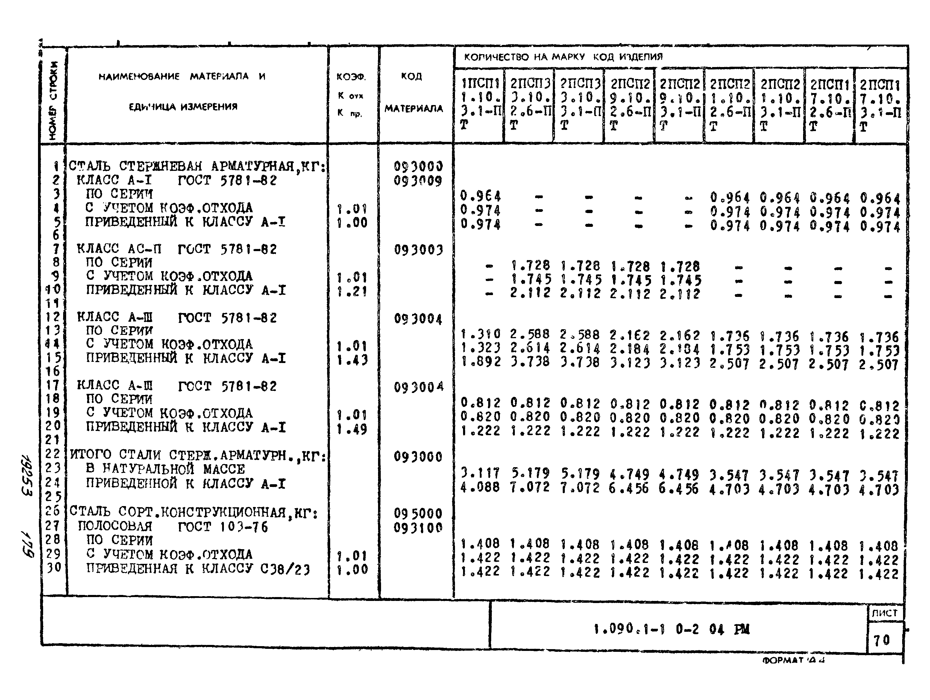 Серия 1.090.1-1