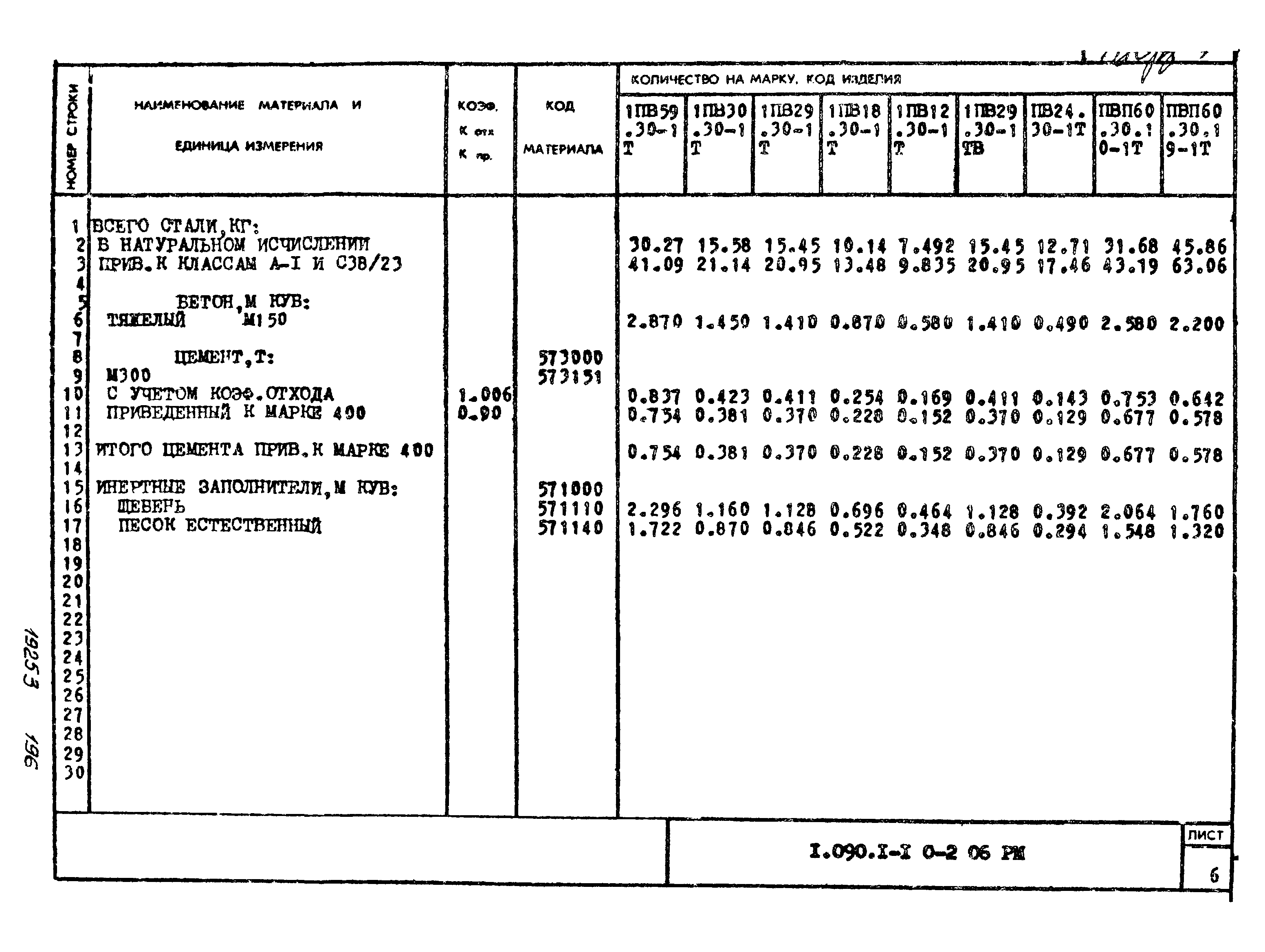 Серия 1.090.1-1