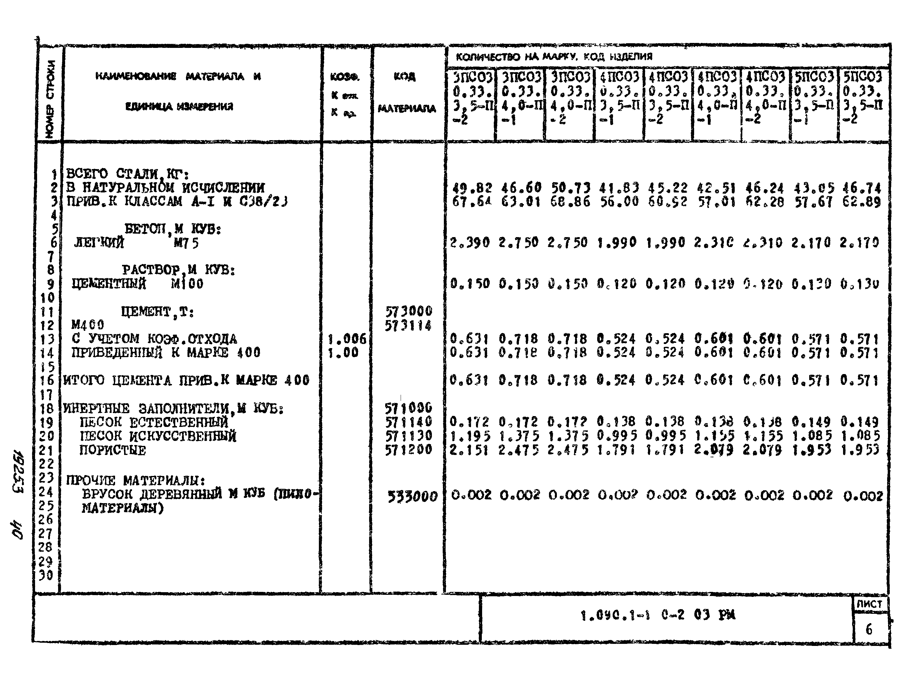 Серия 1.090.1-1