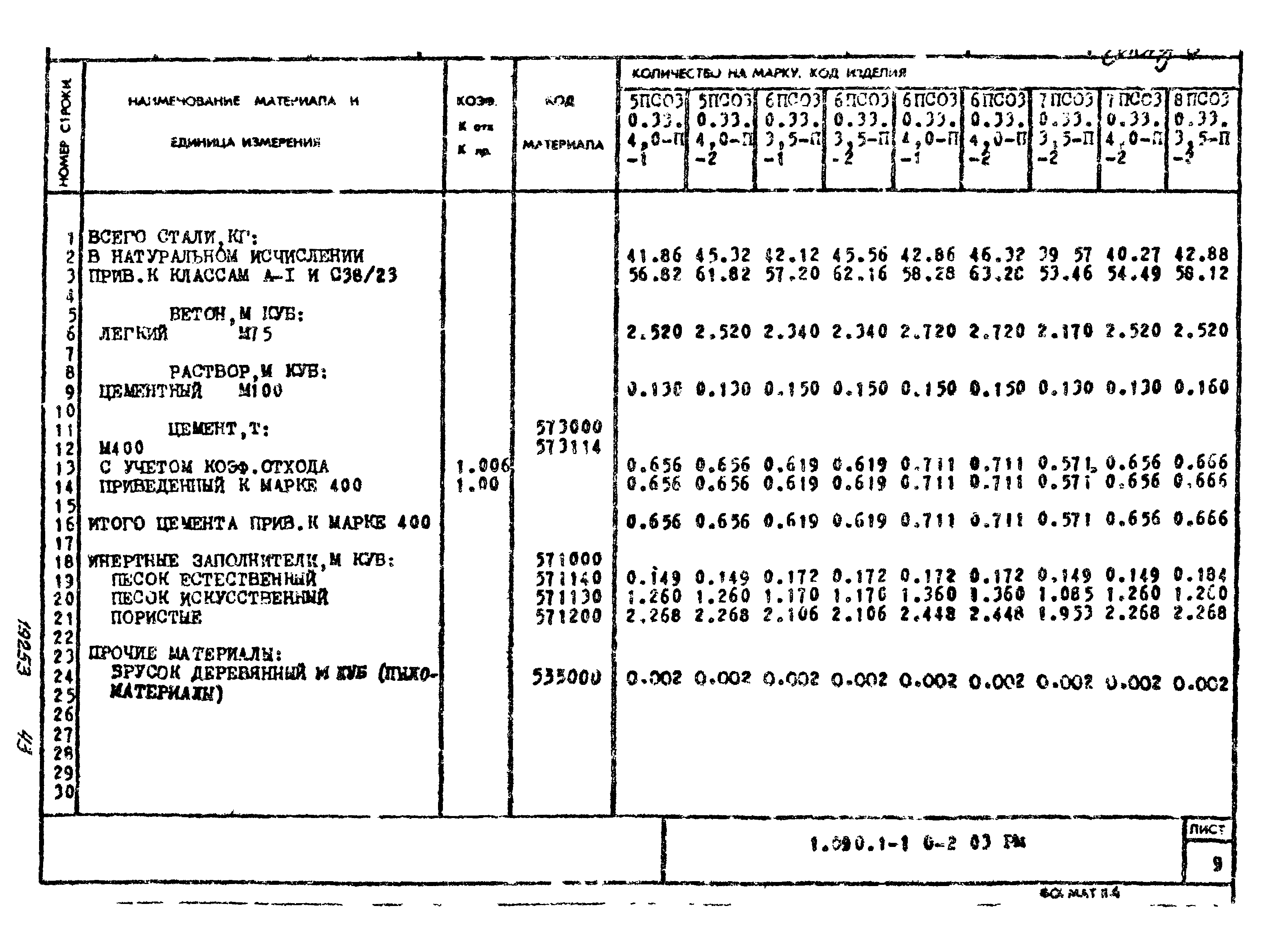 Серия 1.090.1-1