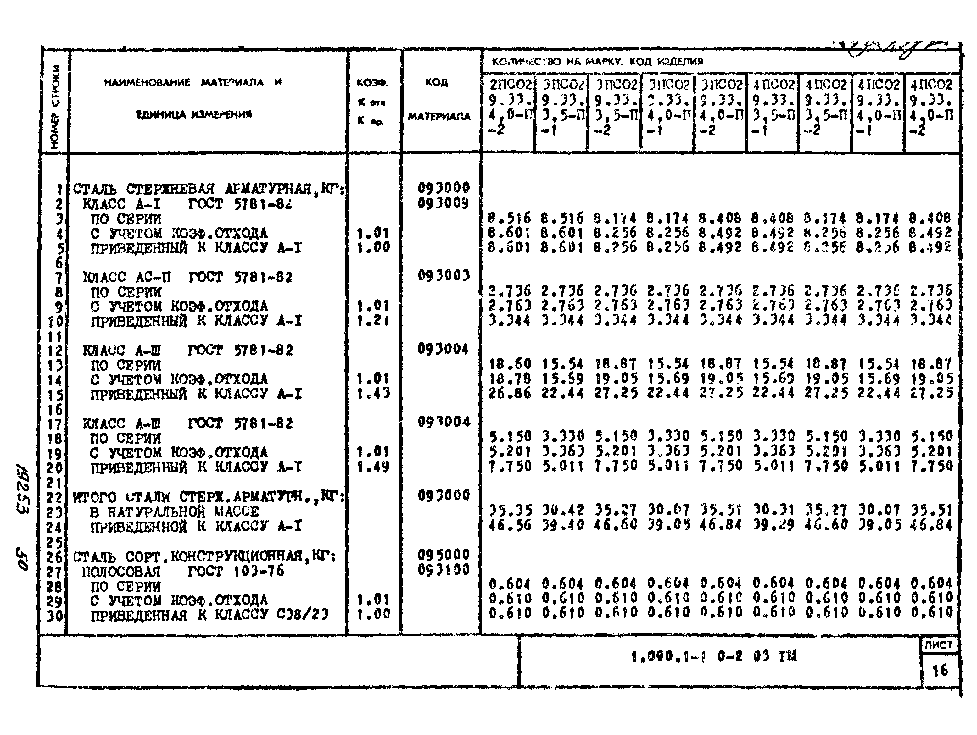 Серия 1.090.1-1