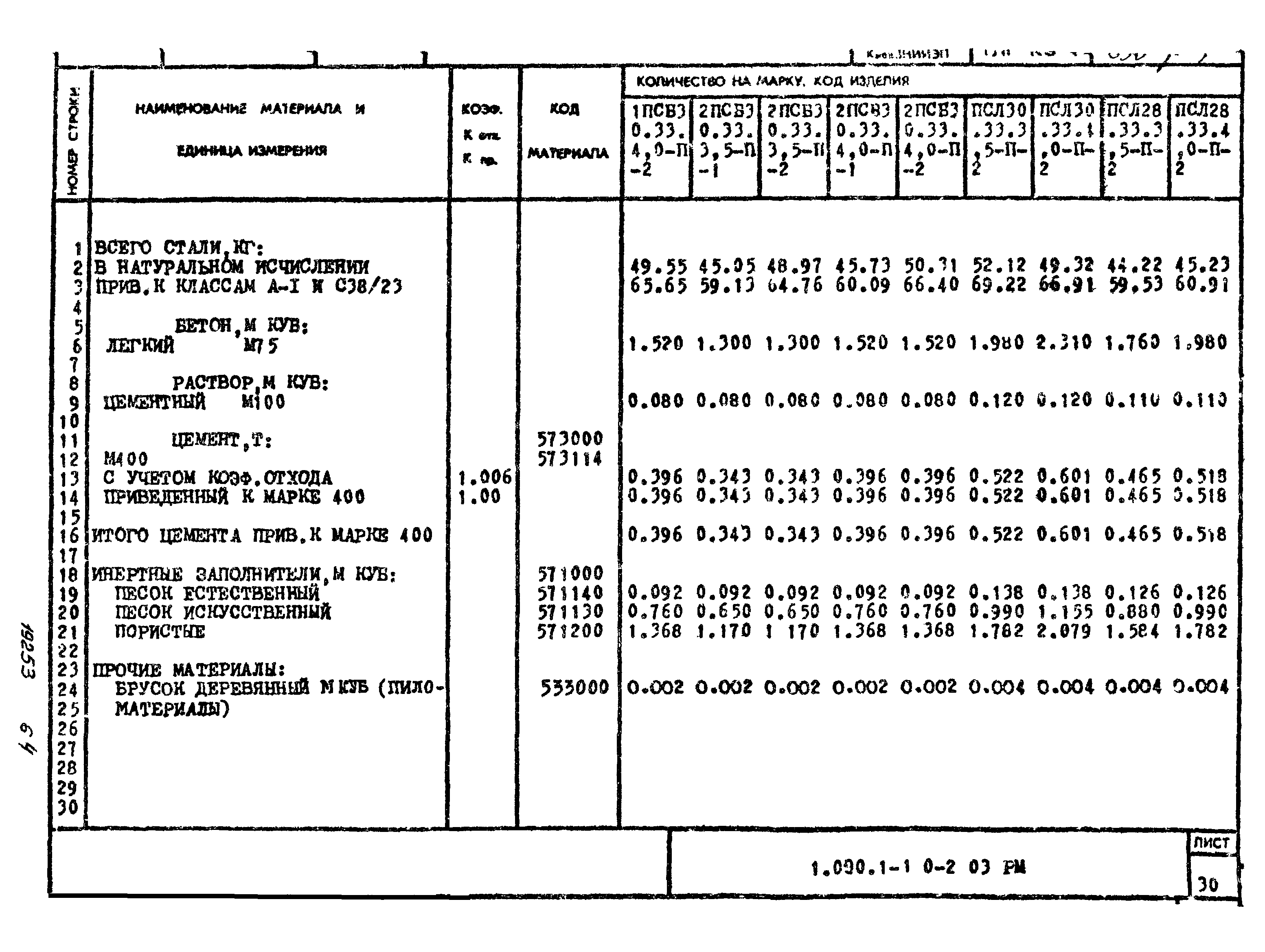 Серия 1.090.1-1