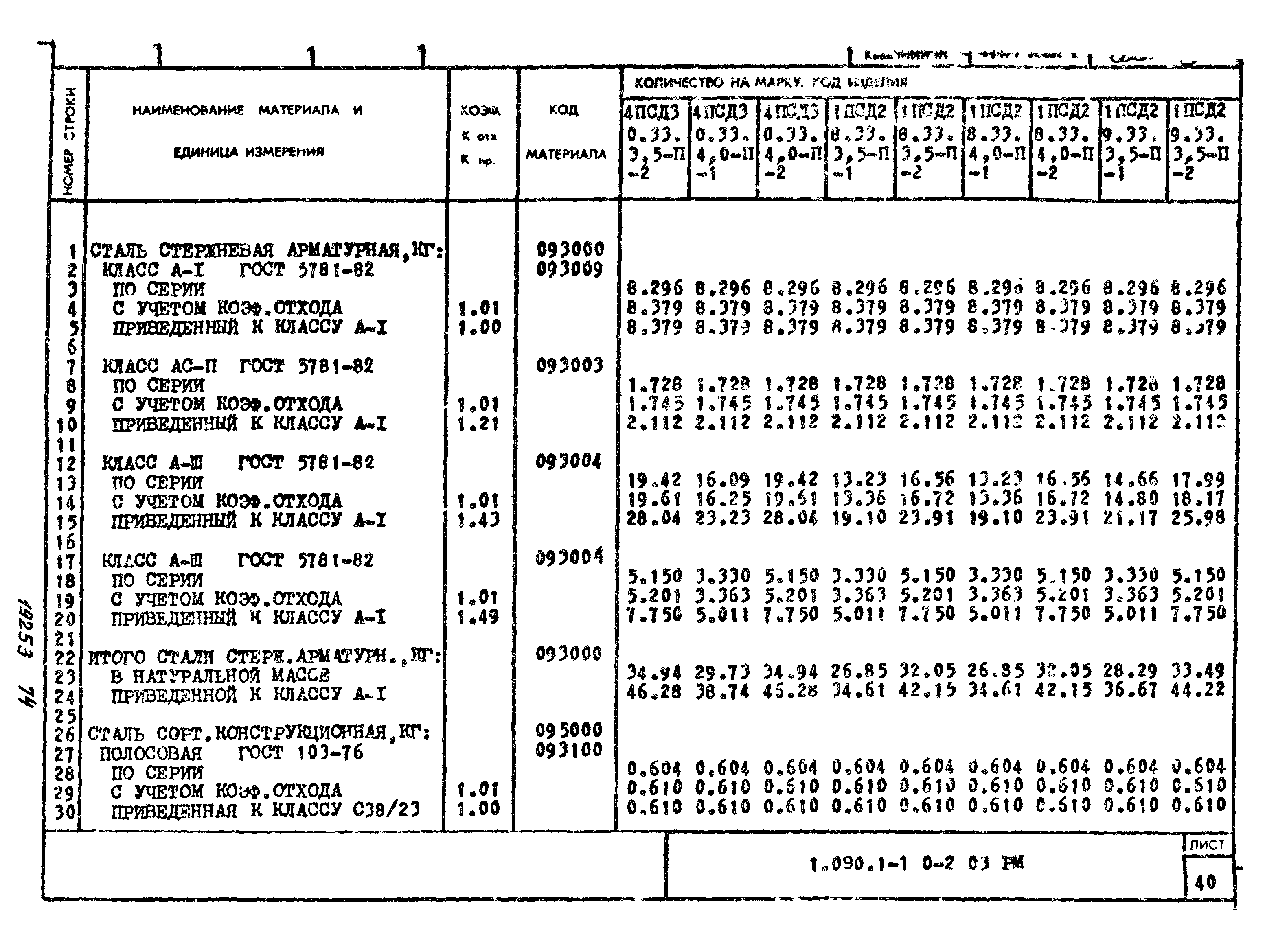 Серия 1.090.1-1