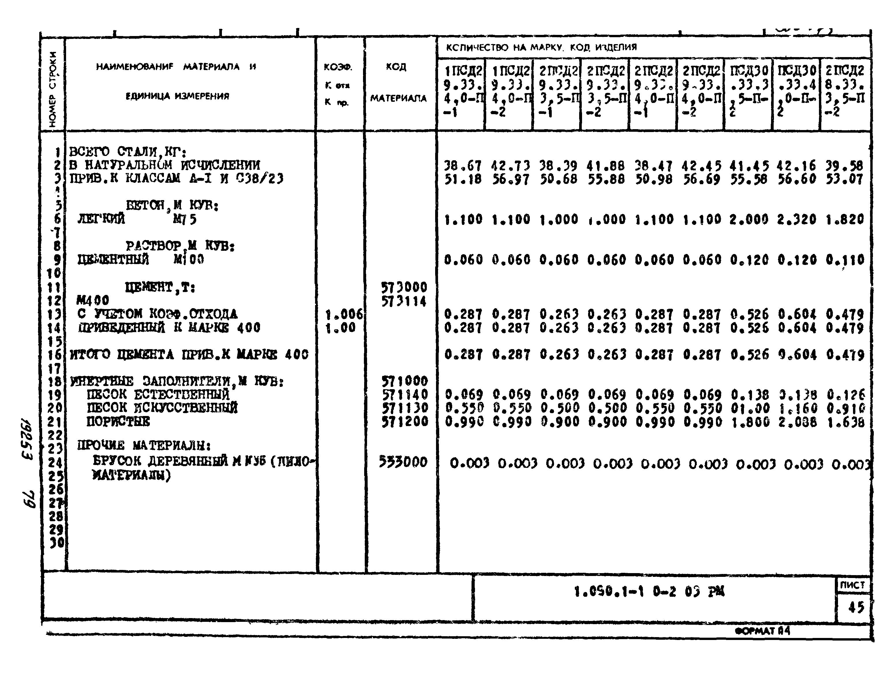 Серия 1.090.1-1