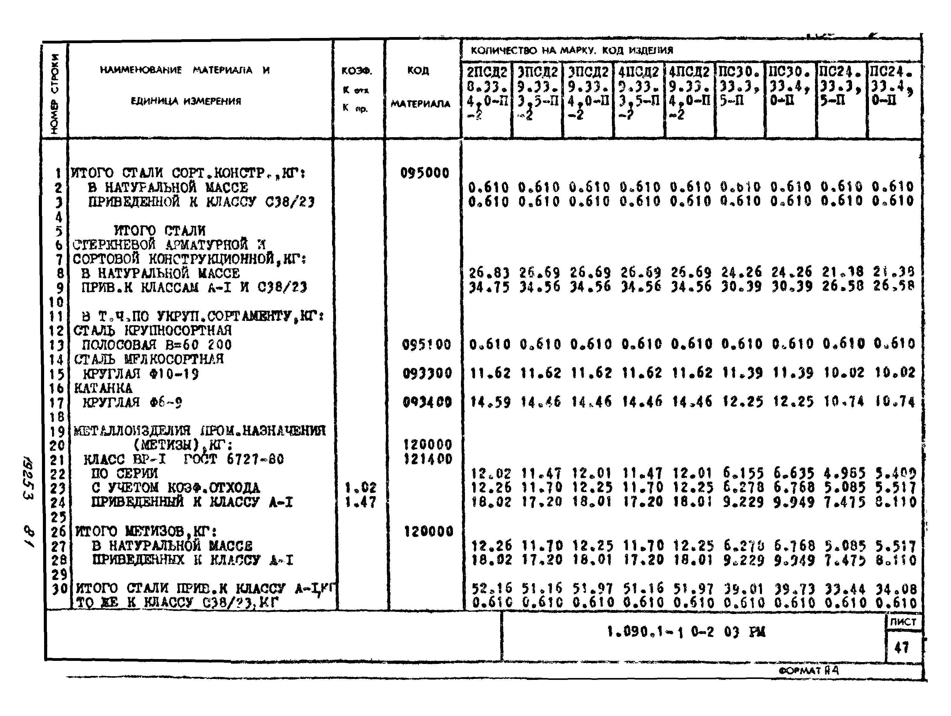 Серия 1.090.1-1