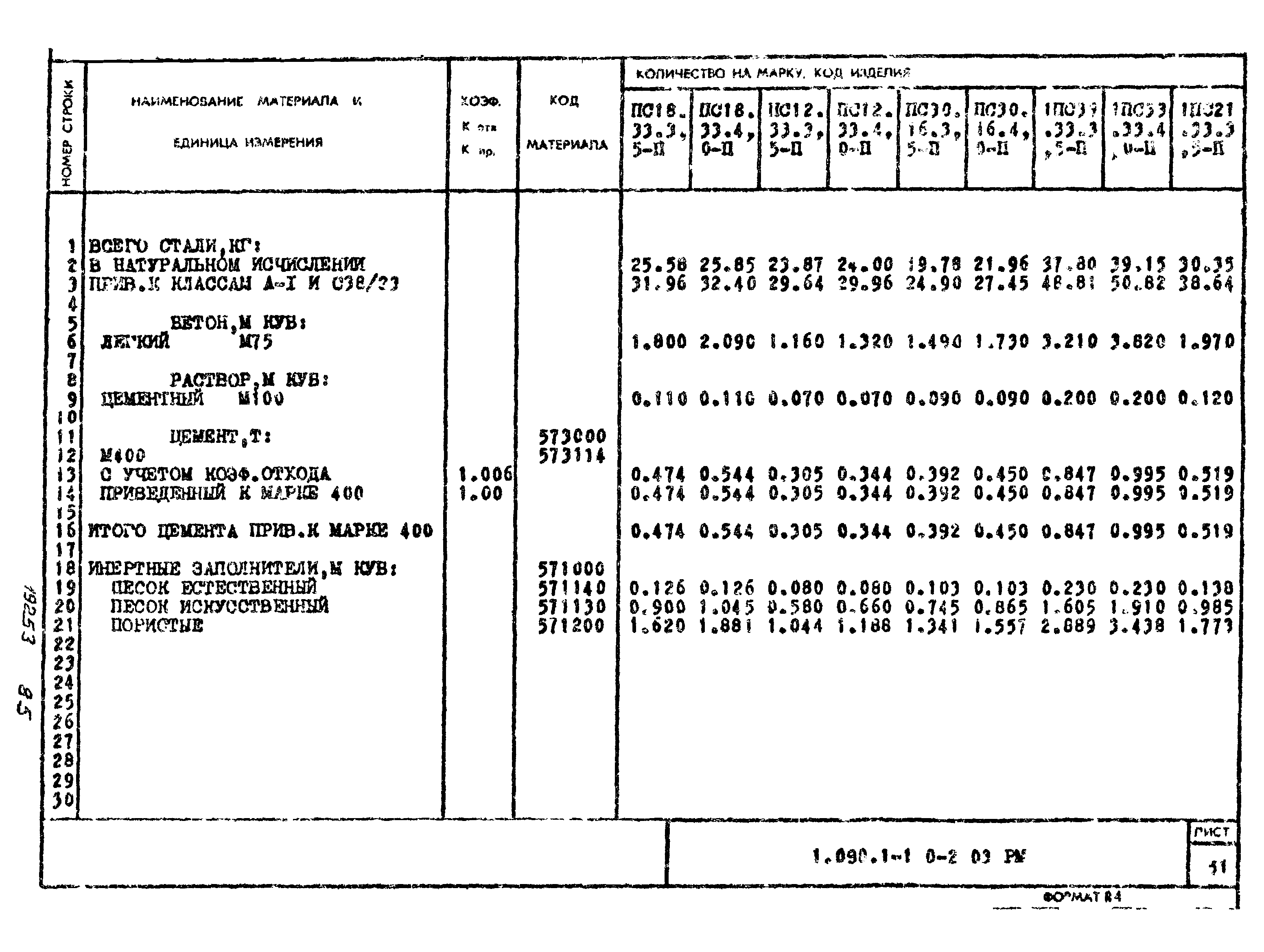 Серия 1.090.1-1
