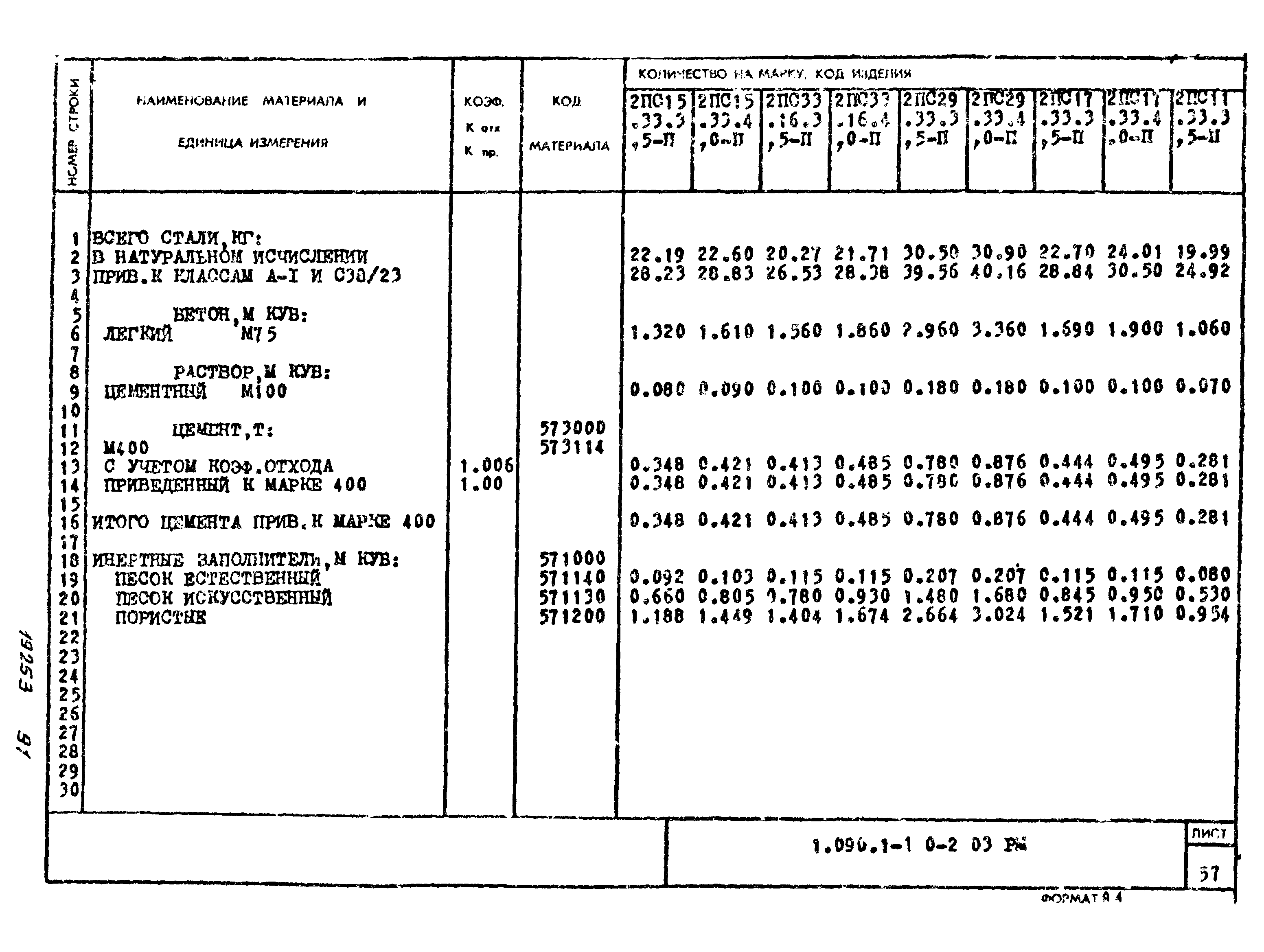 Серия 1.090.1-1