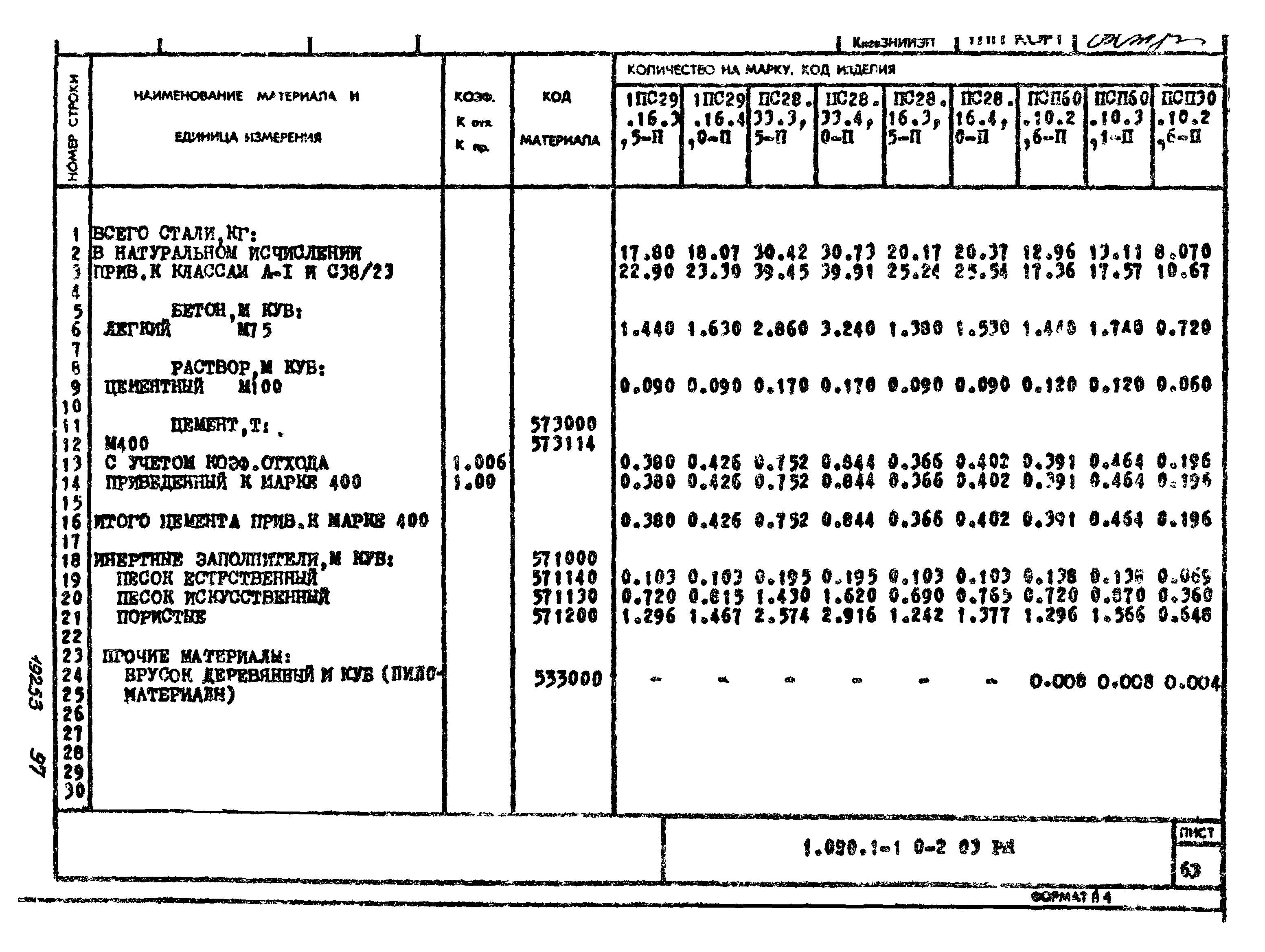 Серия 1.090.1-1