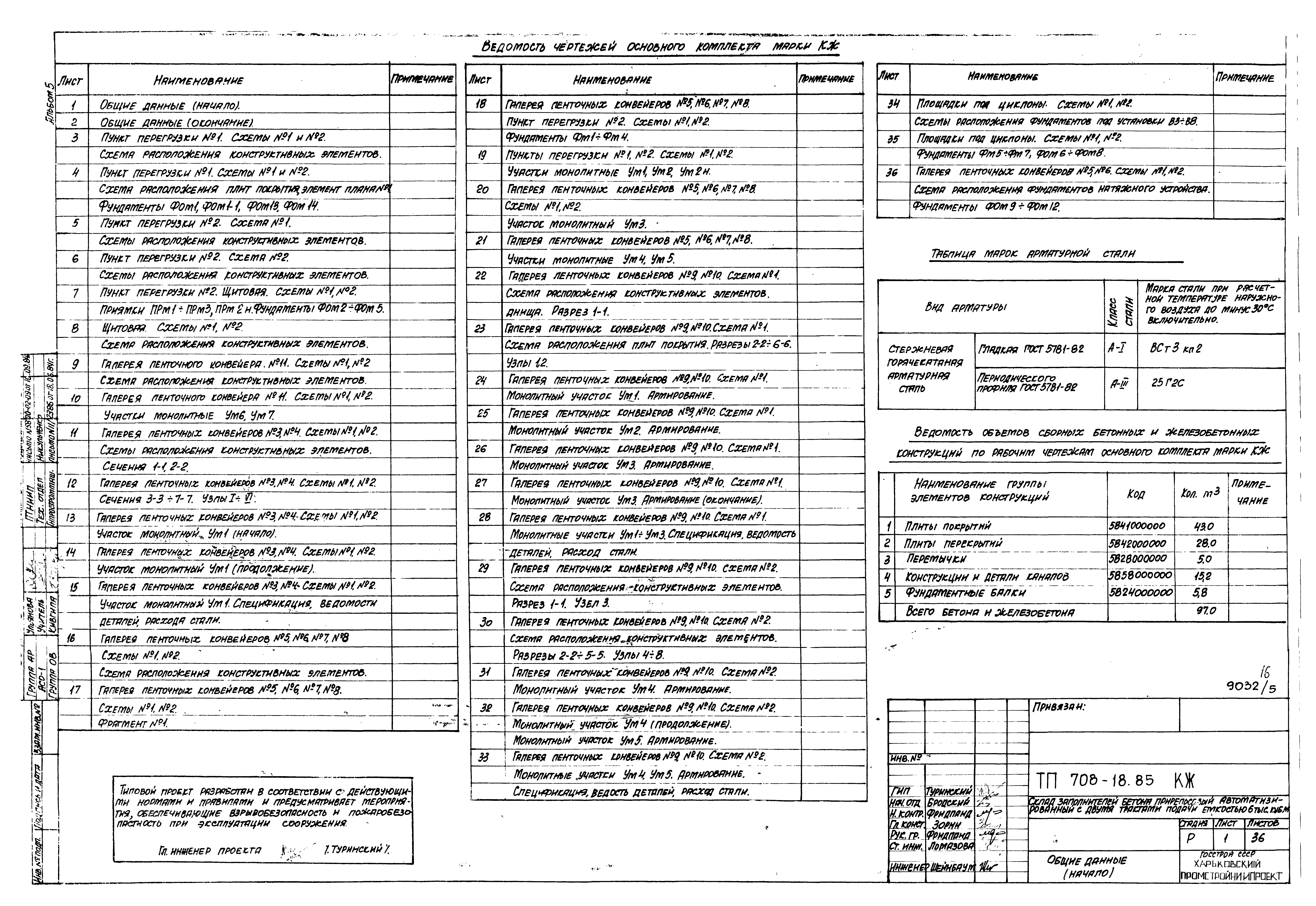 Типовой проект 708-18.85