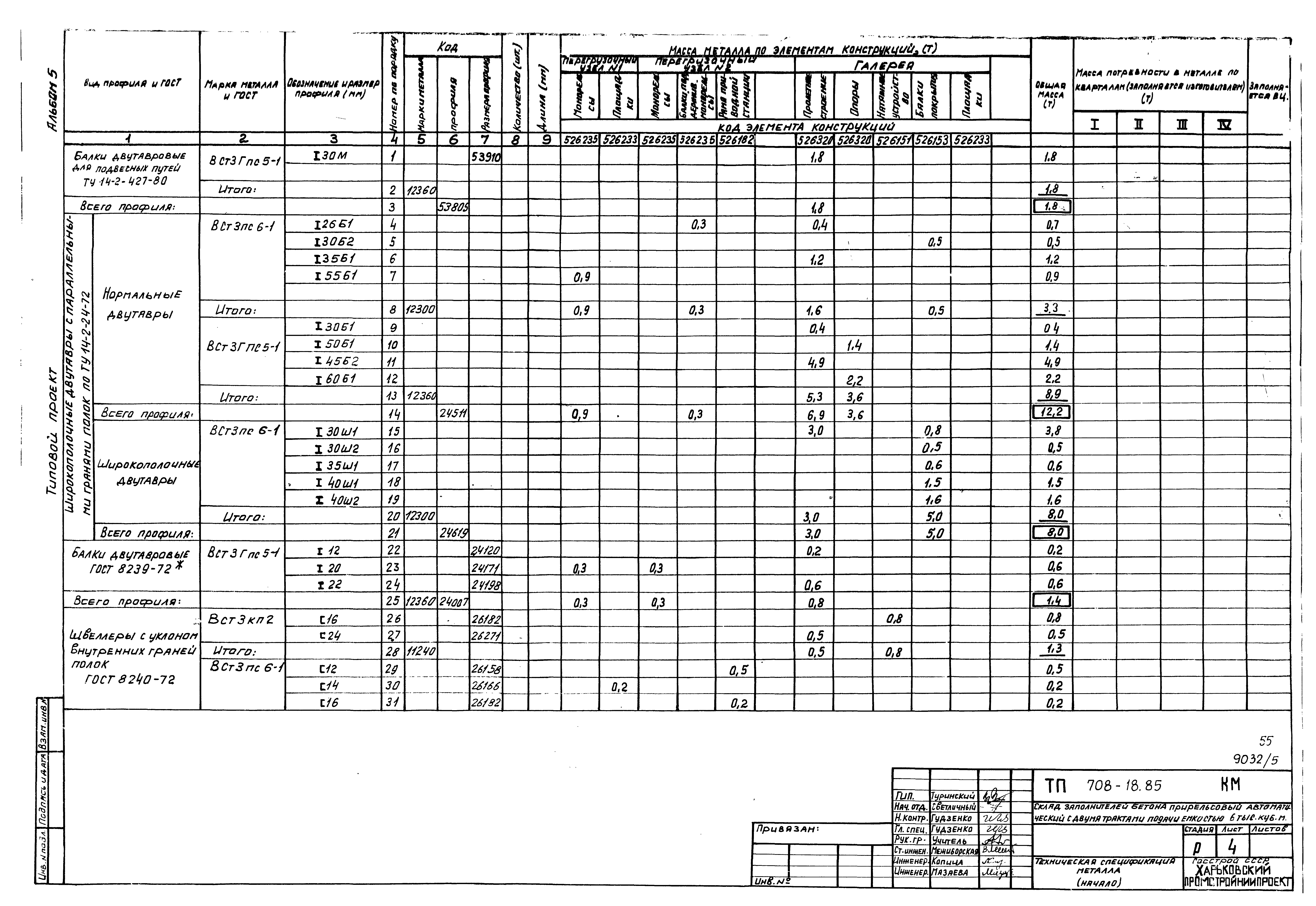 Типовой проект 708-18.85