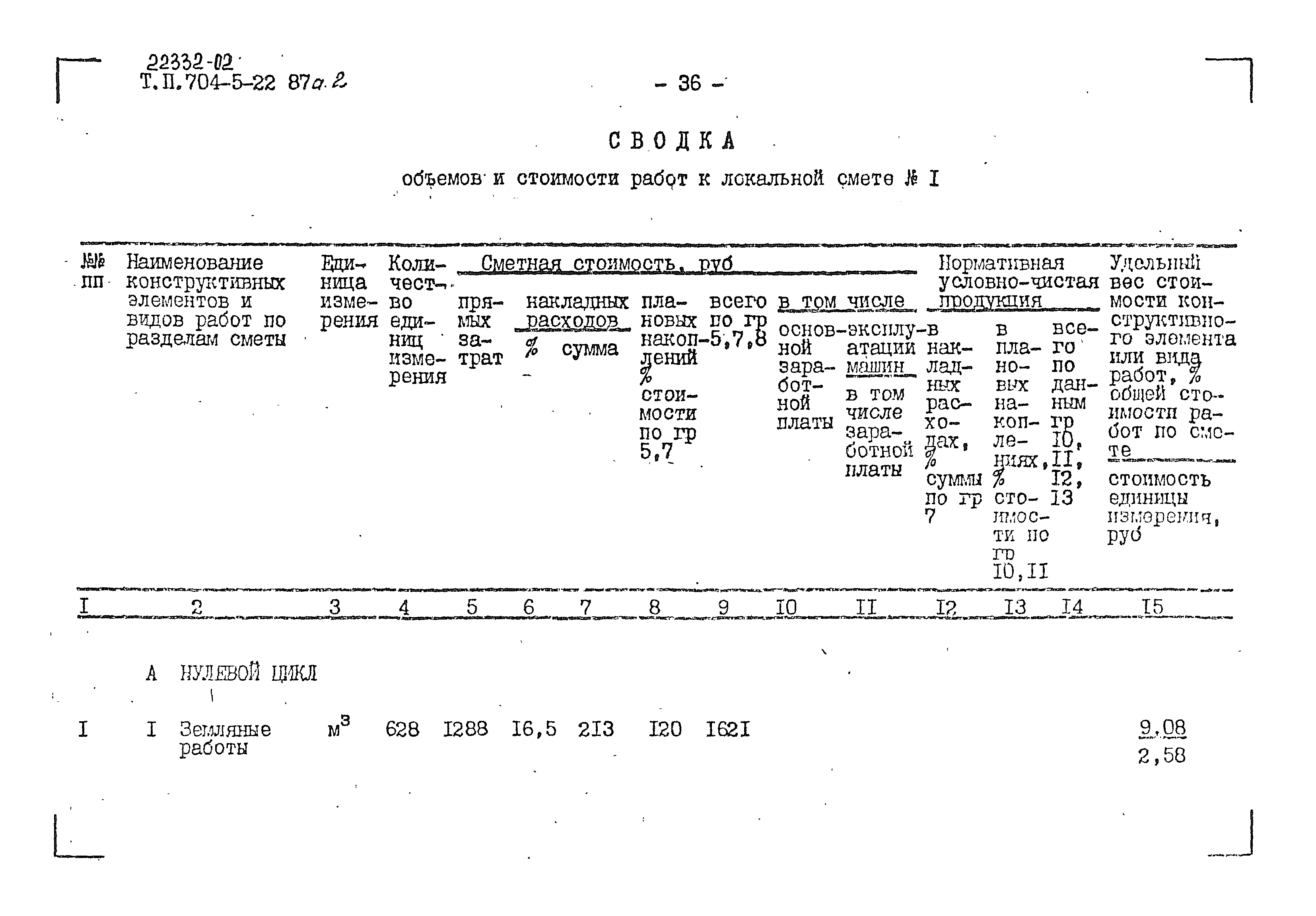 Типовой проект 704-5-22.87