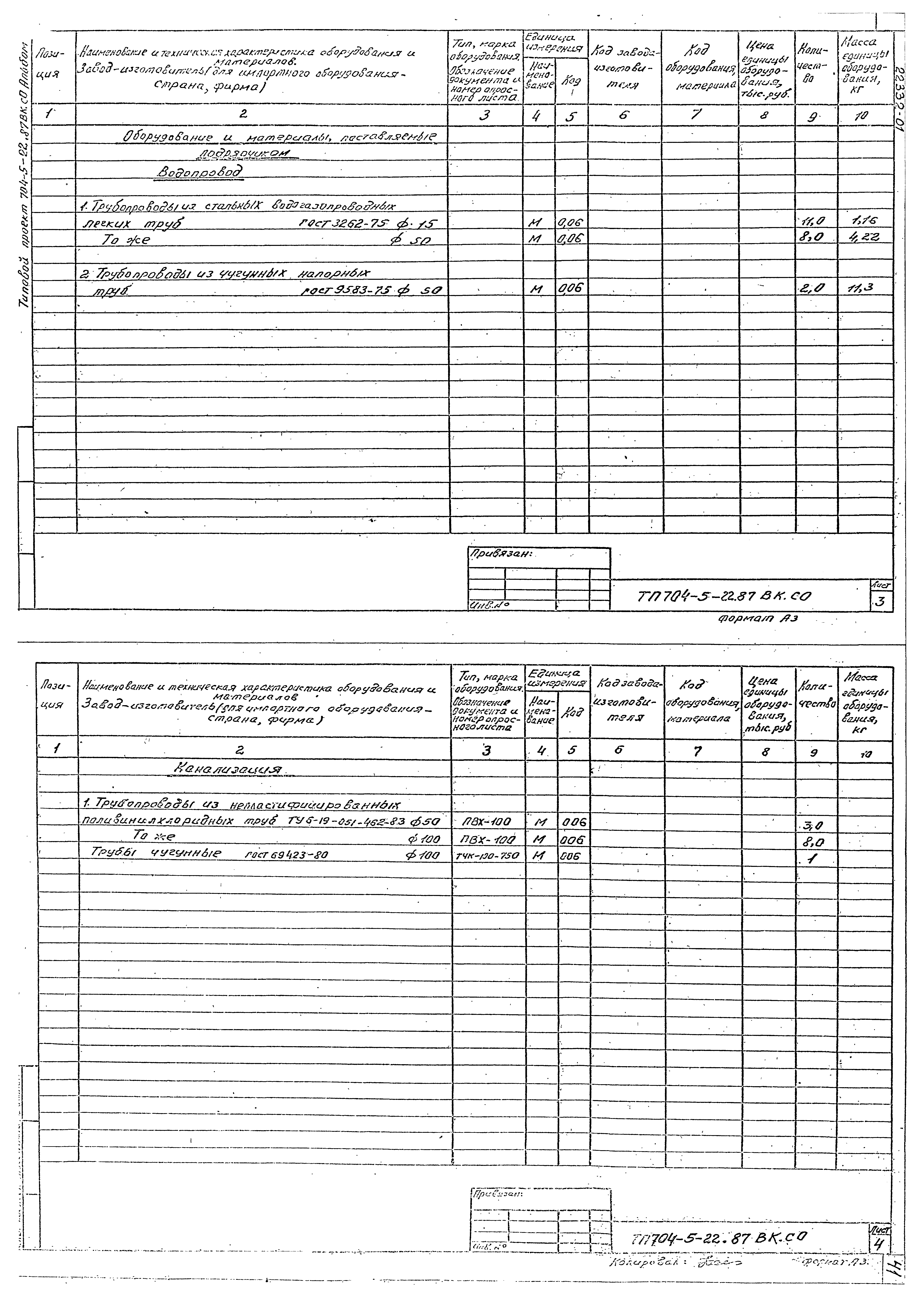 Типовой проект 704-5-22.87