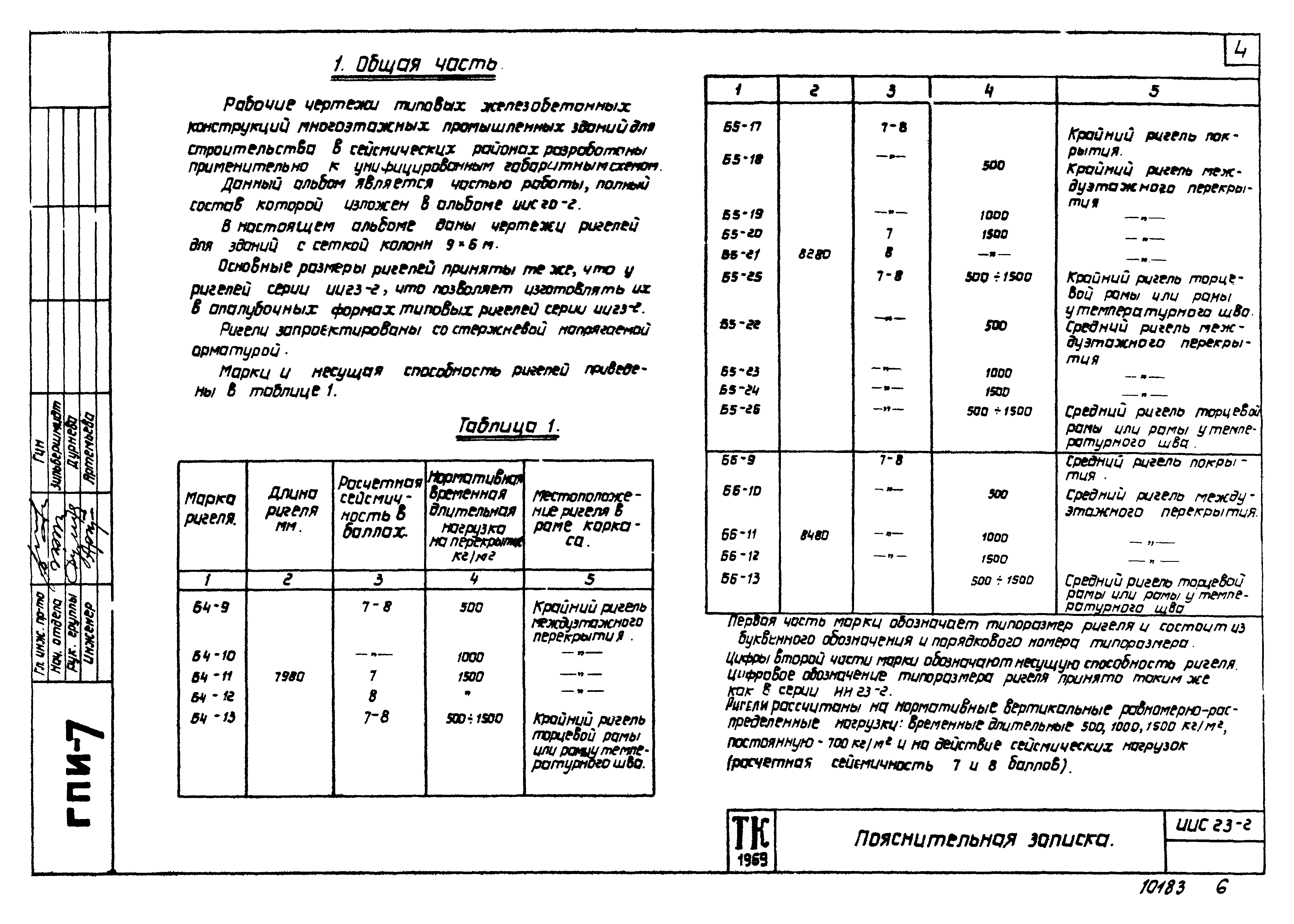 Серия ИИС23-2