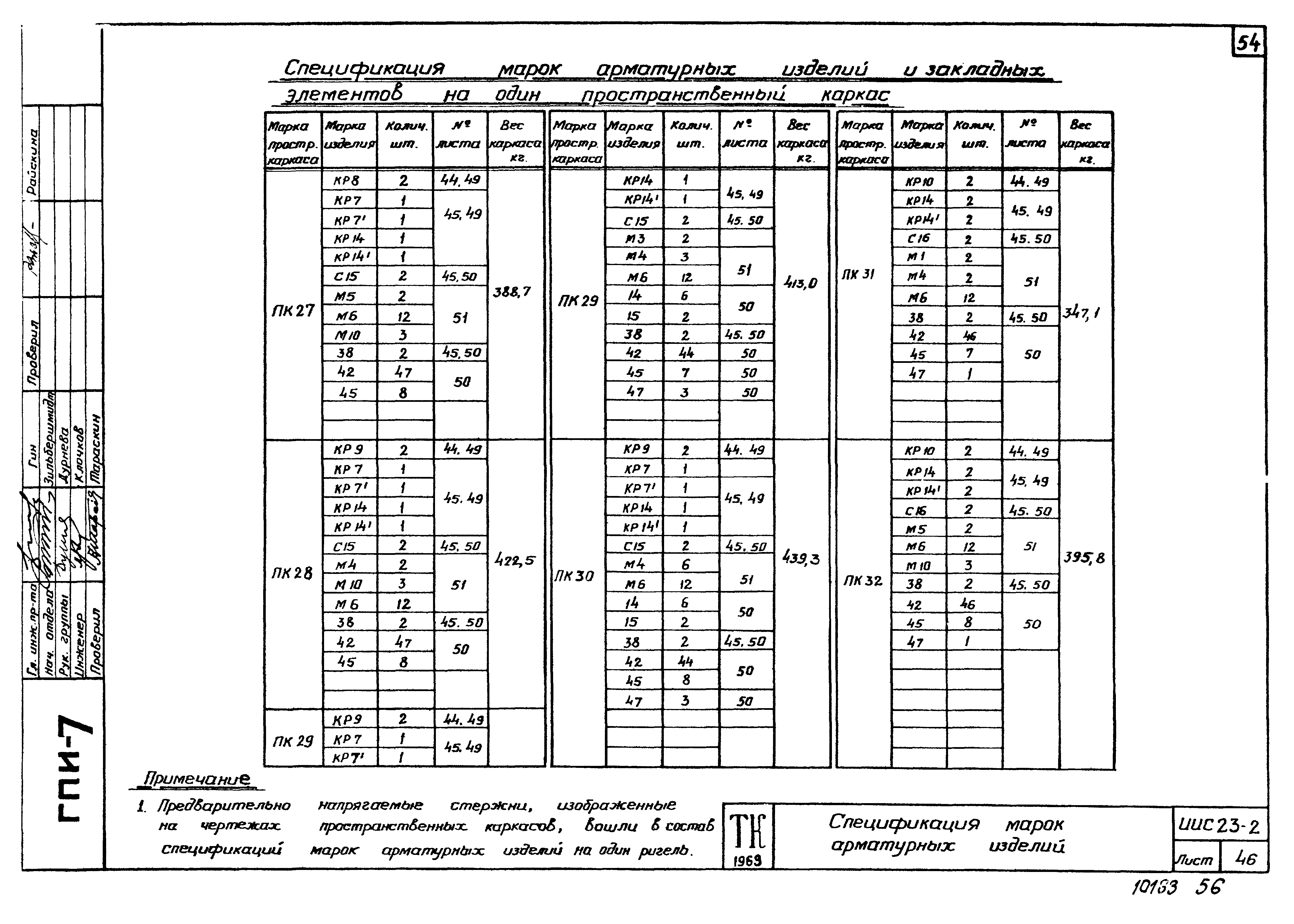 Серия ИИС23-2