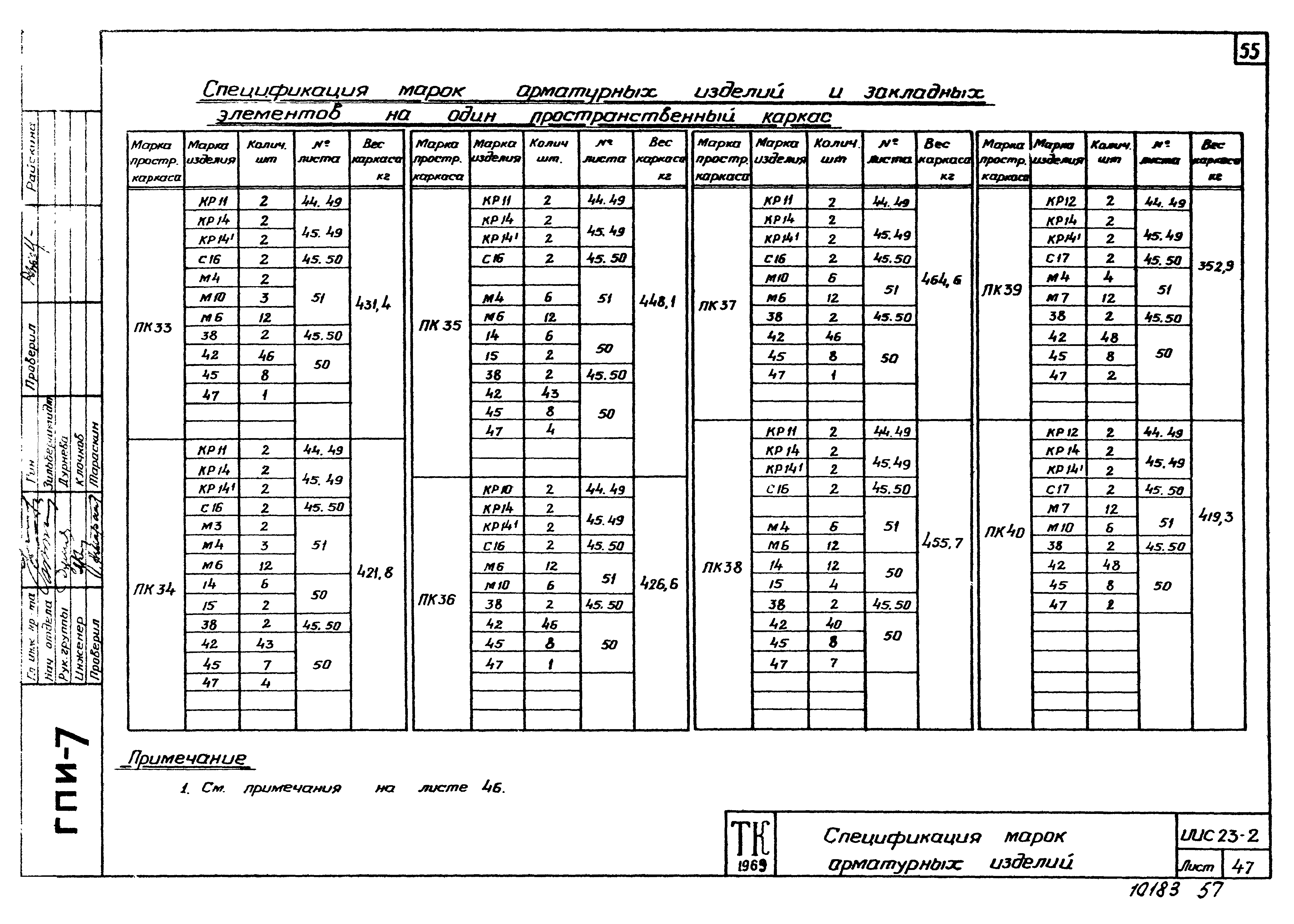 Серия ИИС23-2