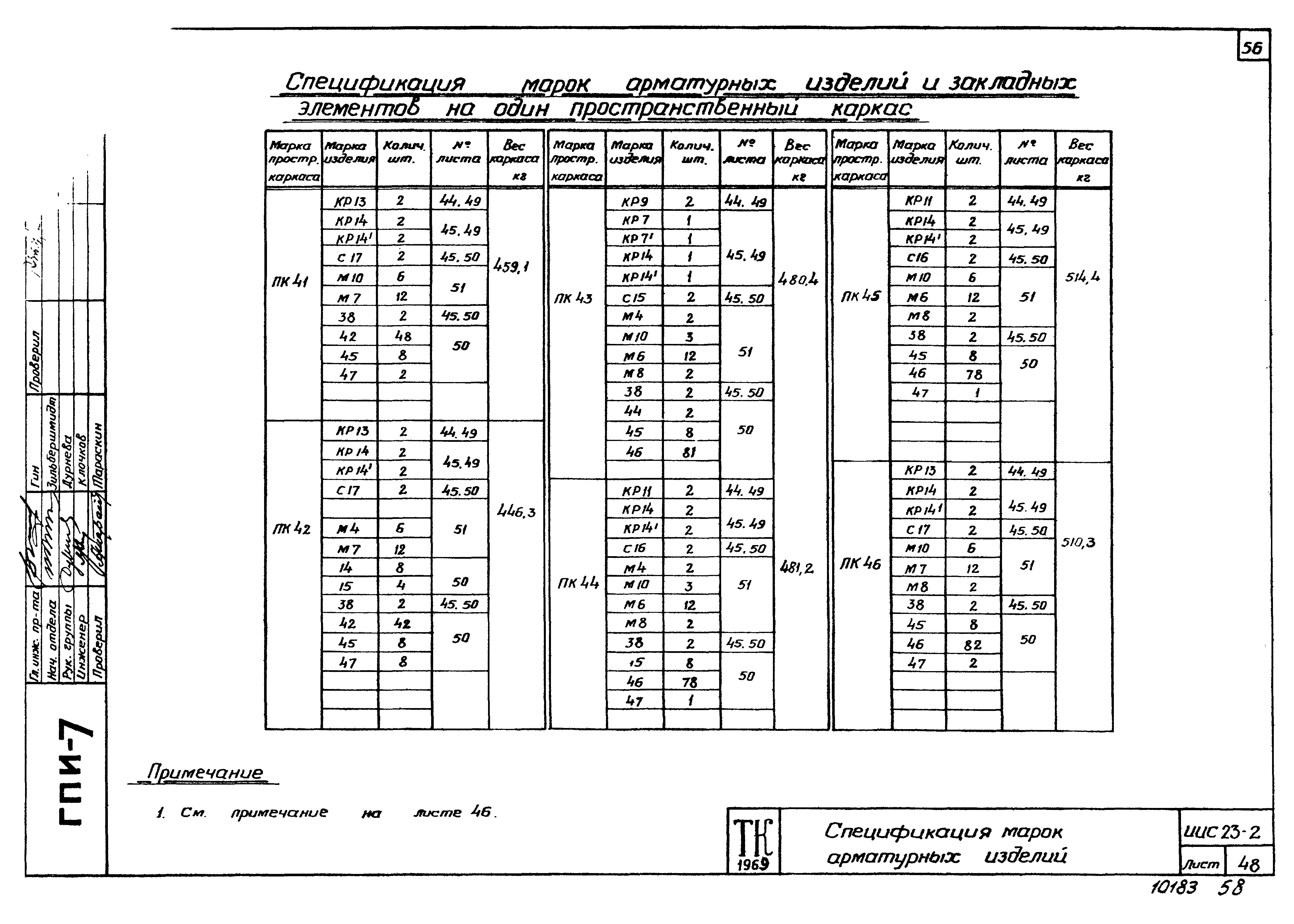 Серия ИИС23-2