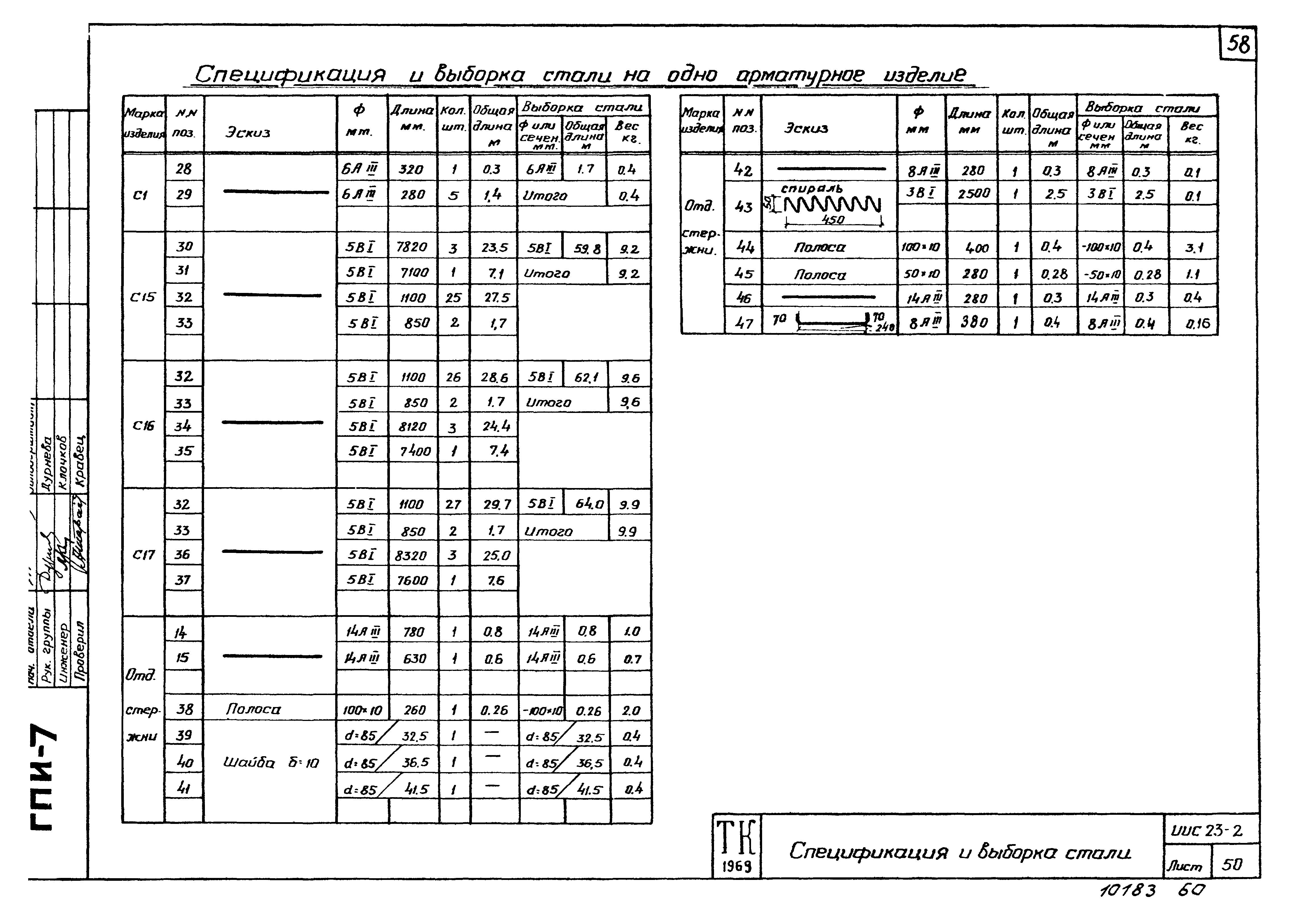 Серия ИИС23-2
