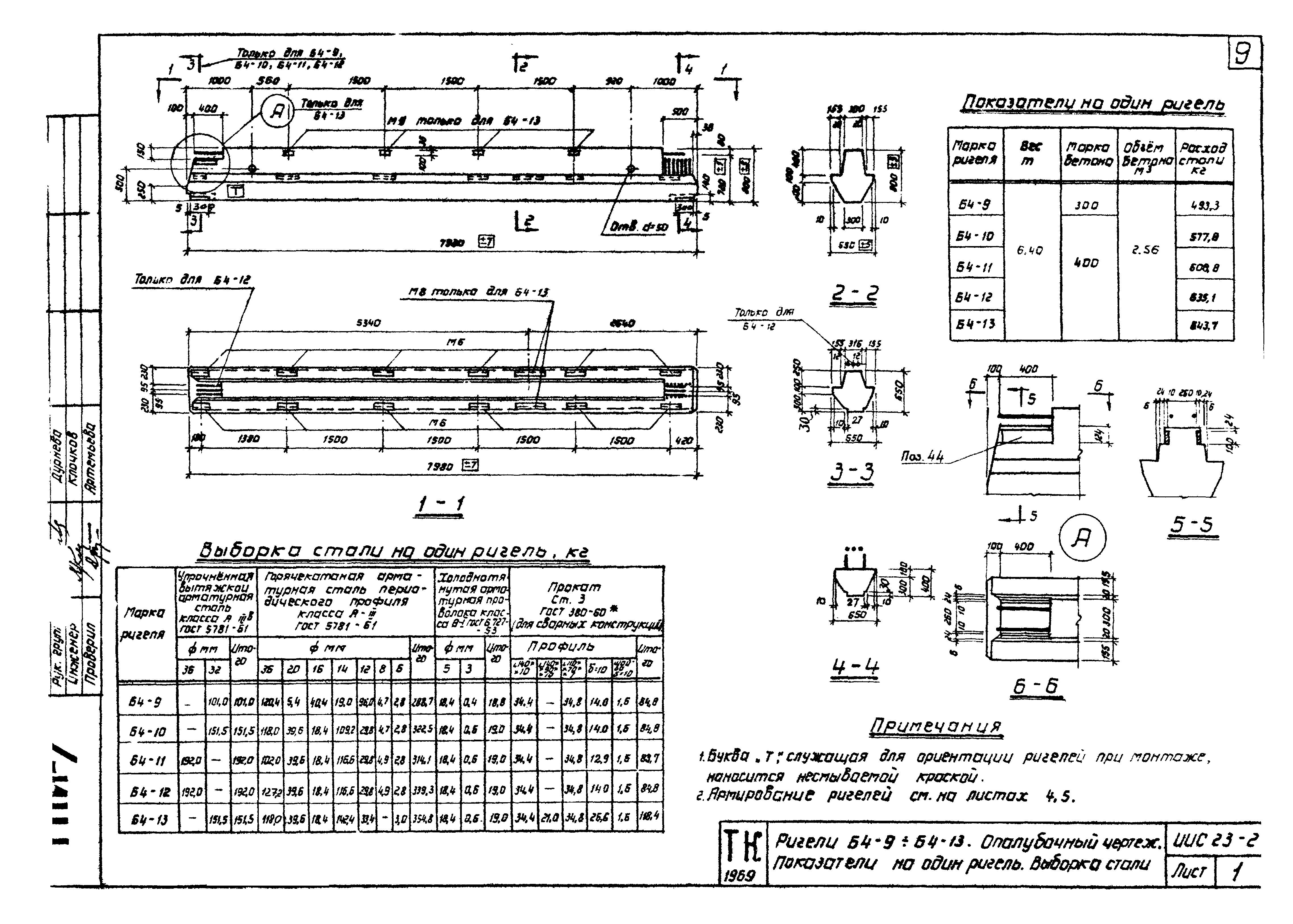 Серия ИИС23-2