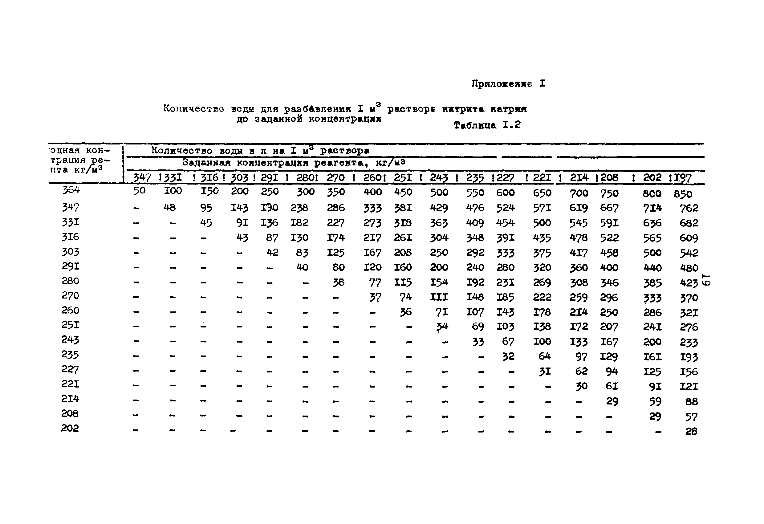 РД 39-0147009-506-85