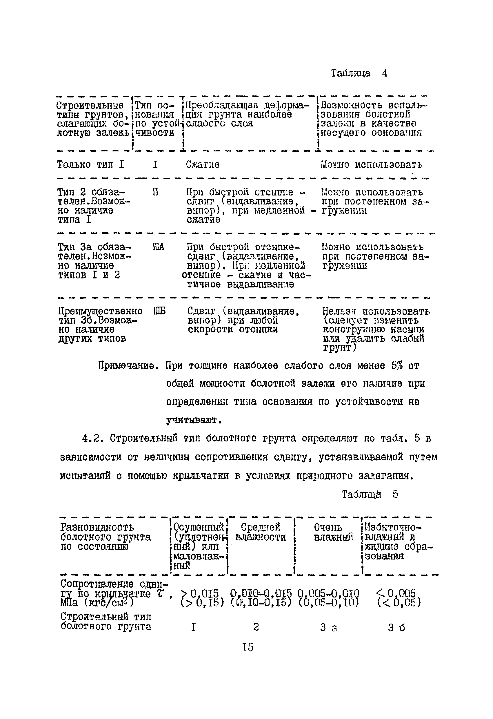 РСН 09-85 Госстрой БССР