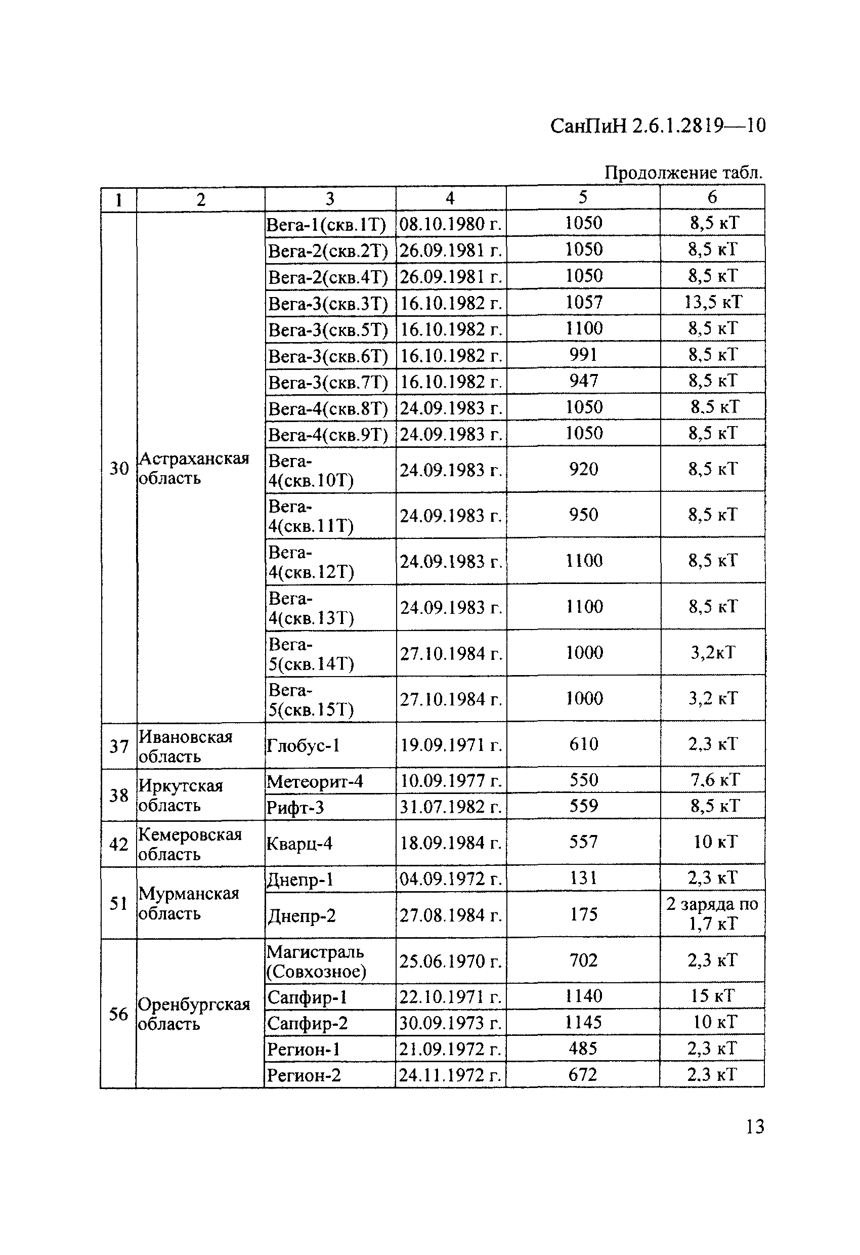 Расстояние между партами в классе санпин