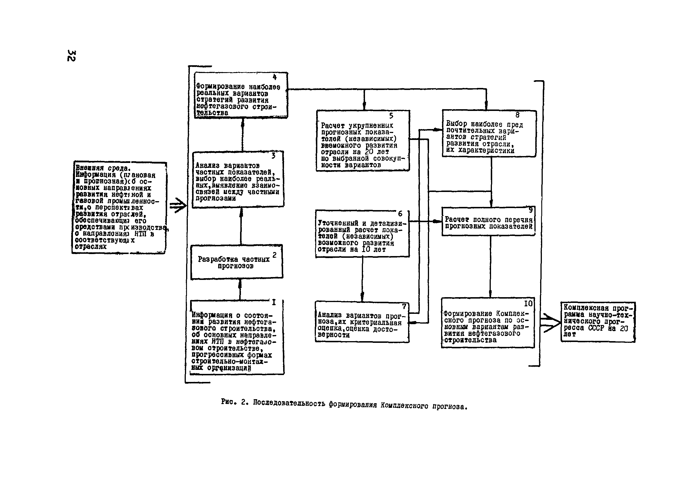 Р 531-84