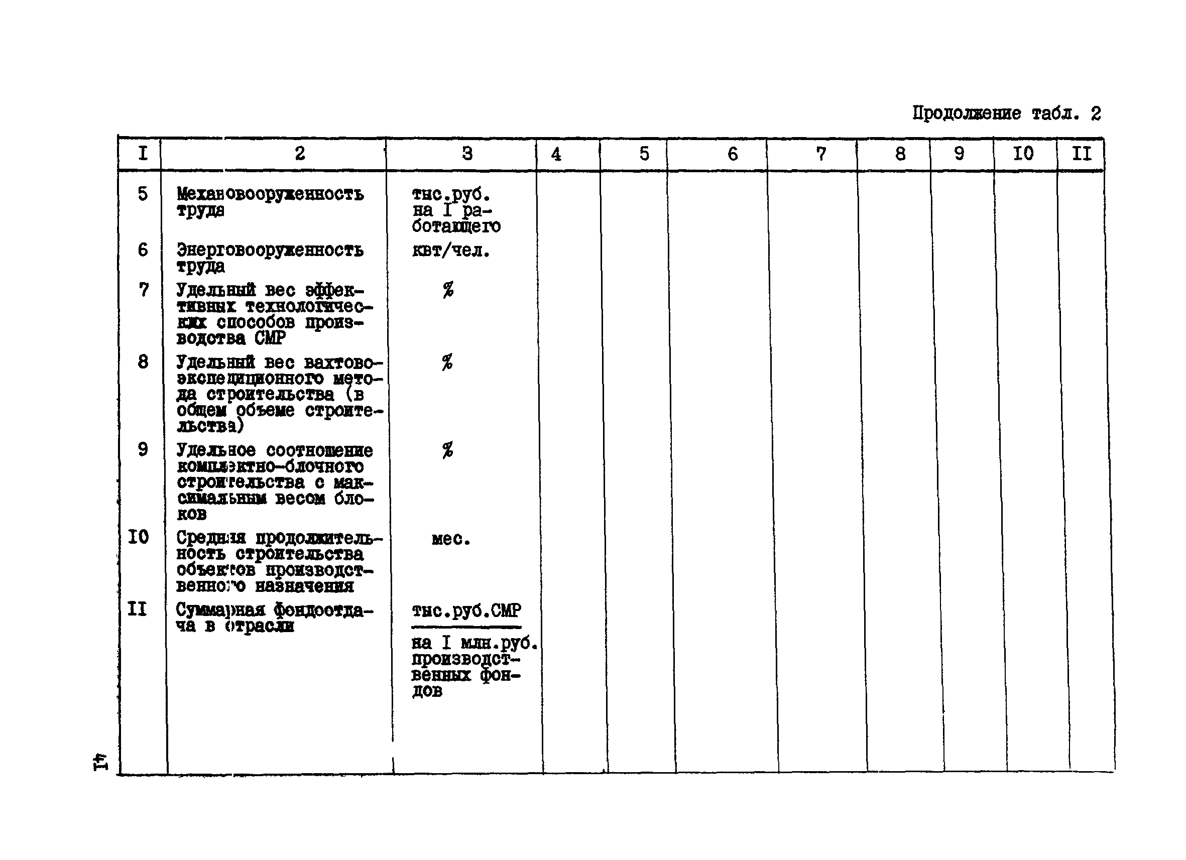 Р 531-84