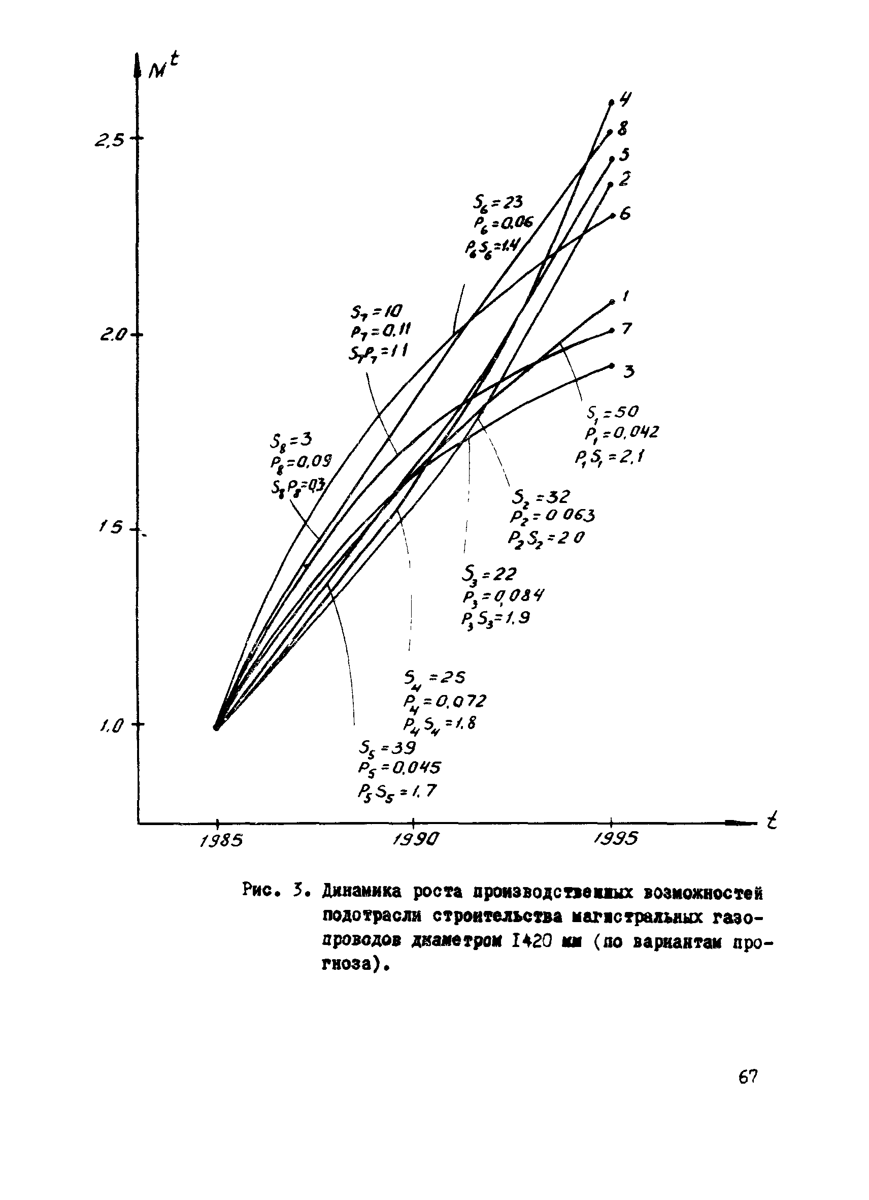 Р 531-84