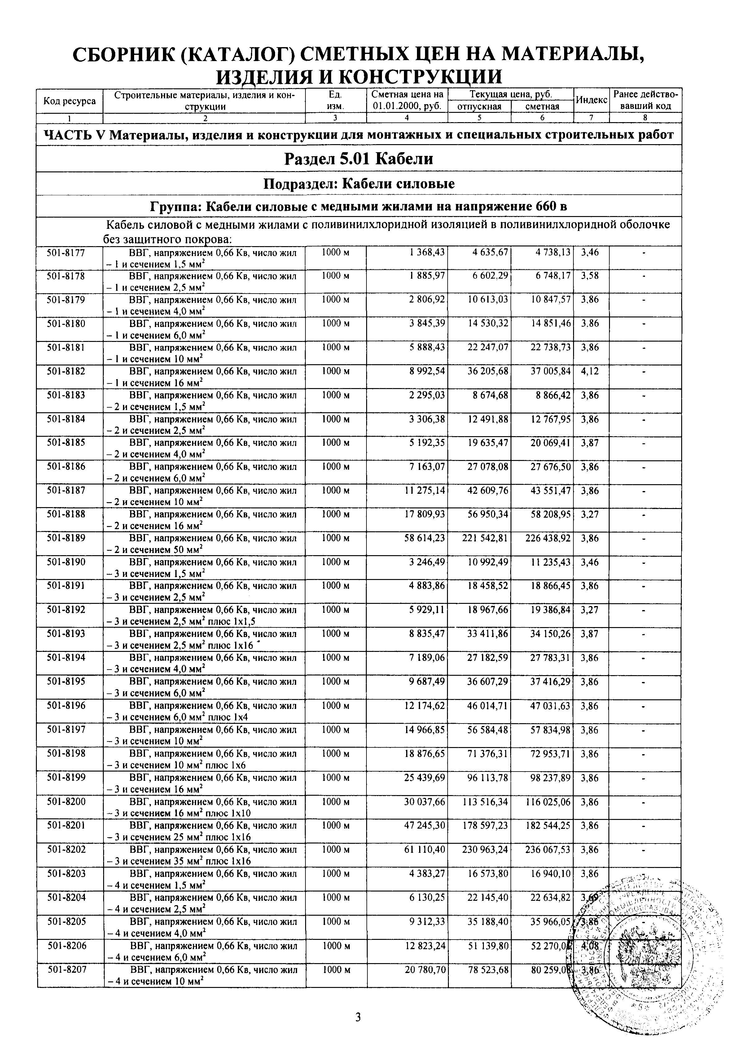 ССЦ 81-77-2010-03