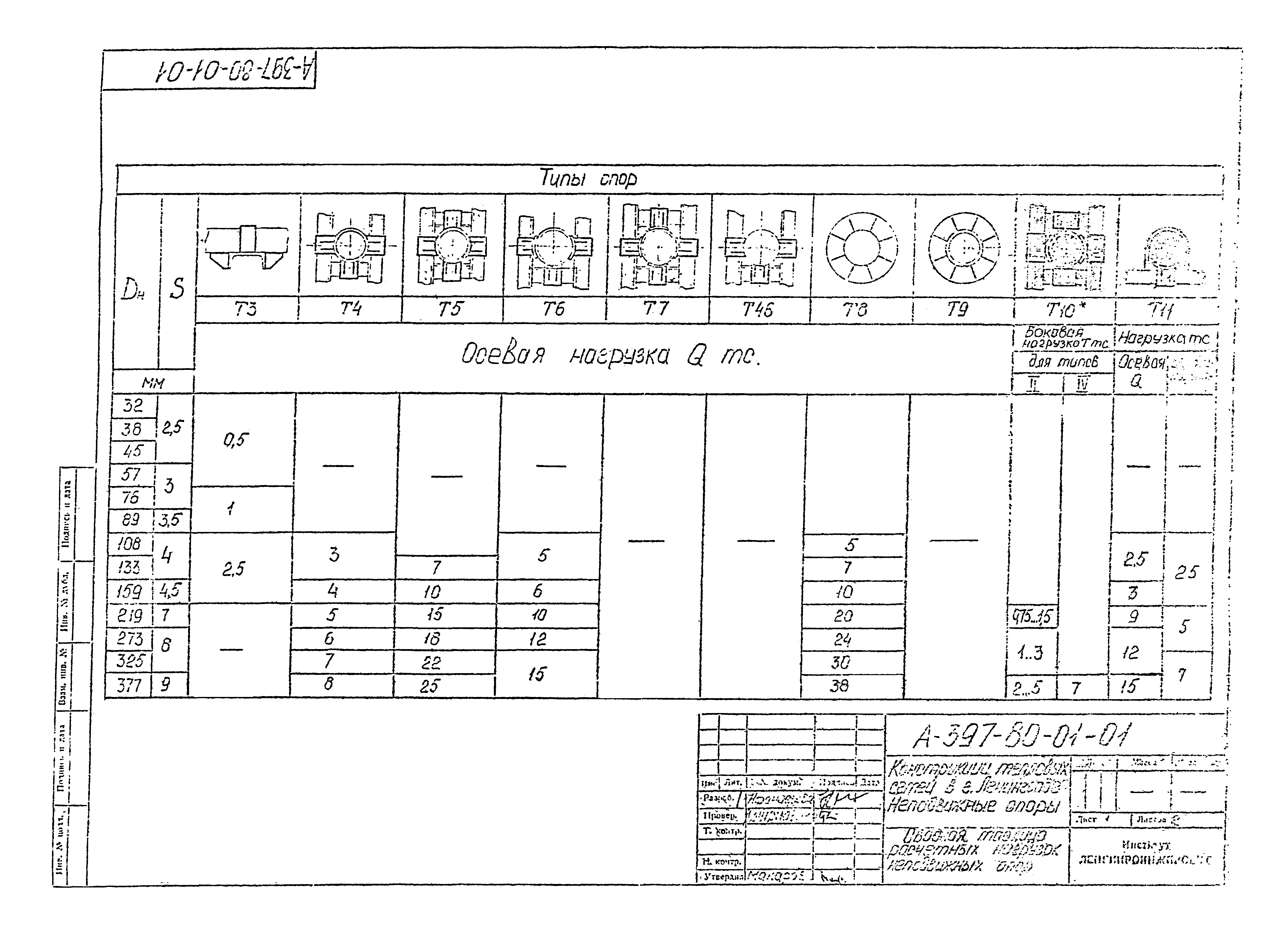 Альбом А-397-80