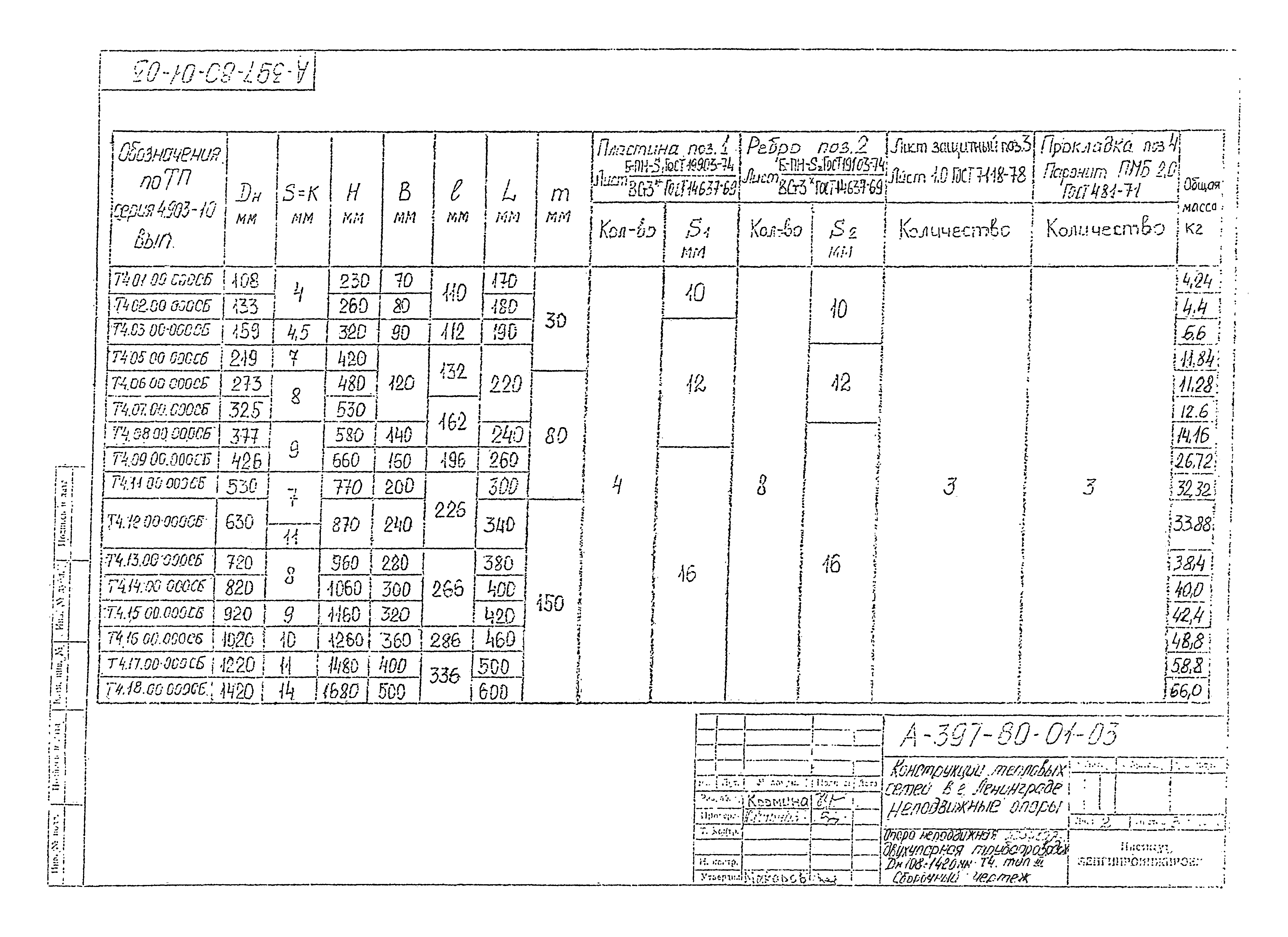 Альбом А-397-80