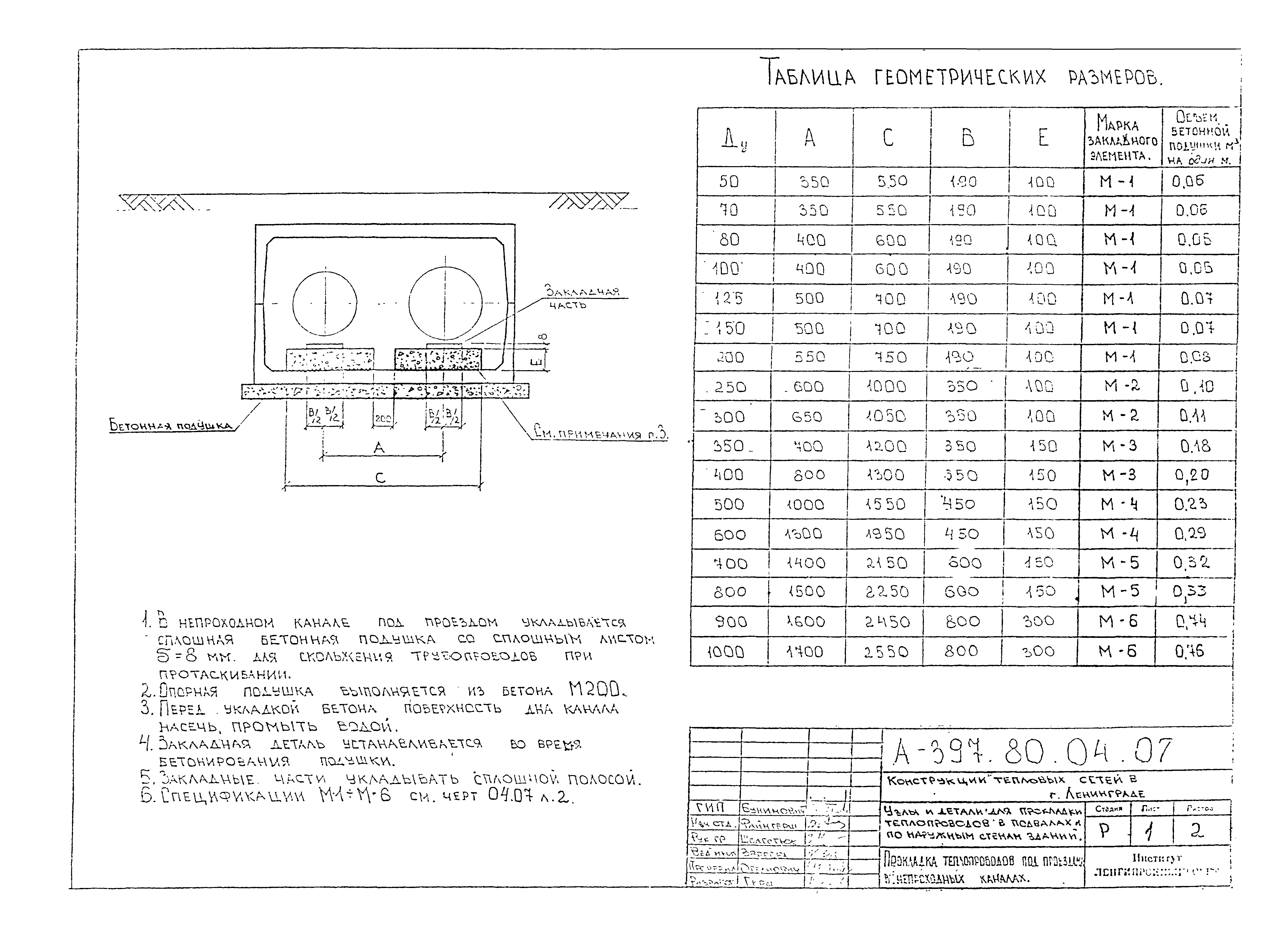 Альбом А-397-80