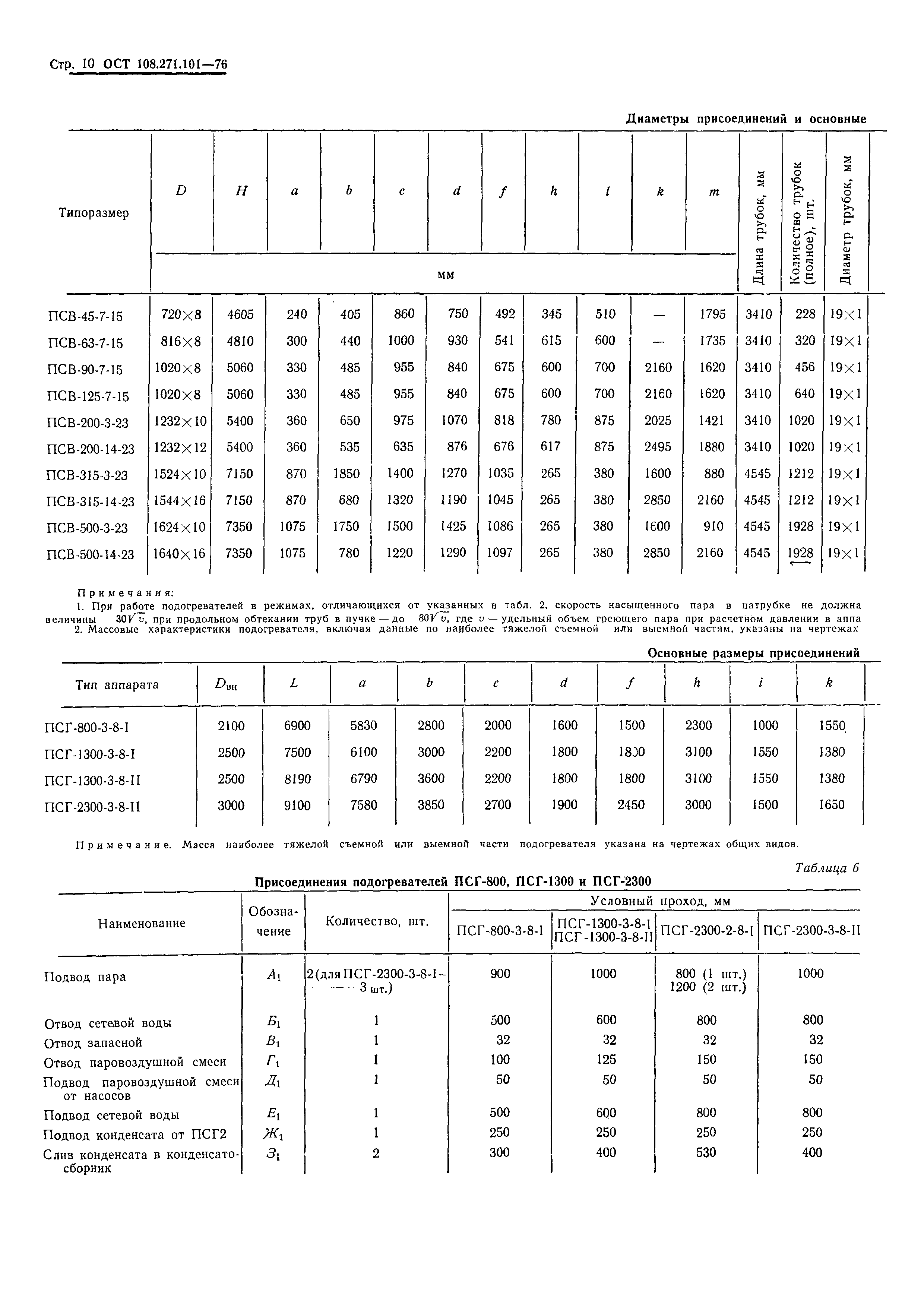 ОСТ 108.271.101-76