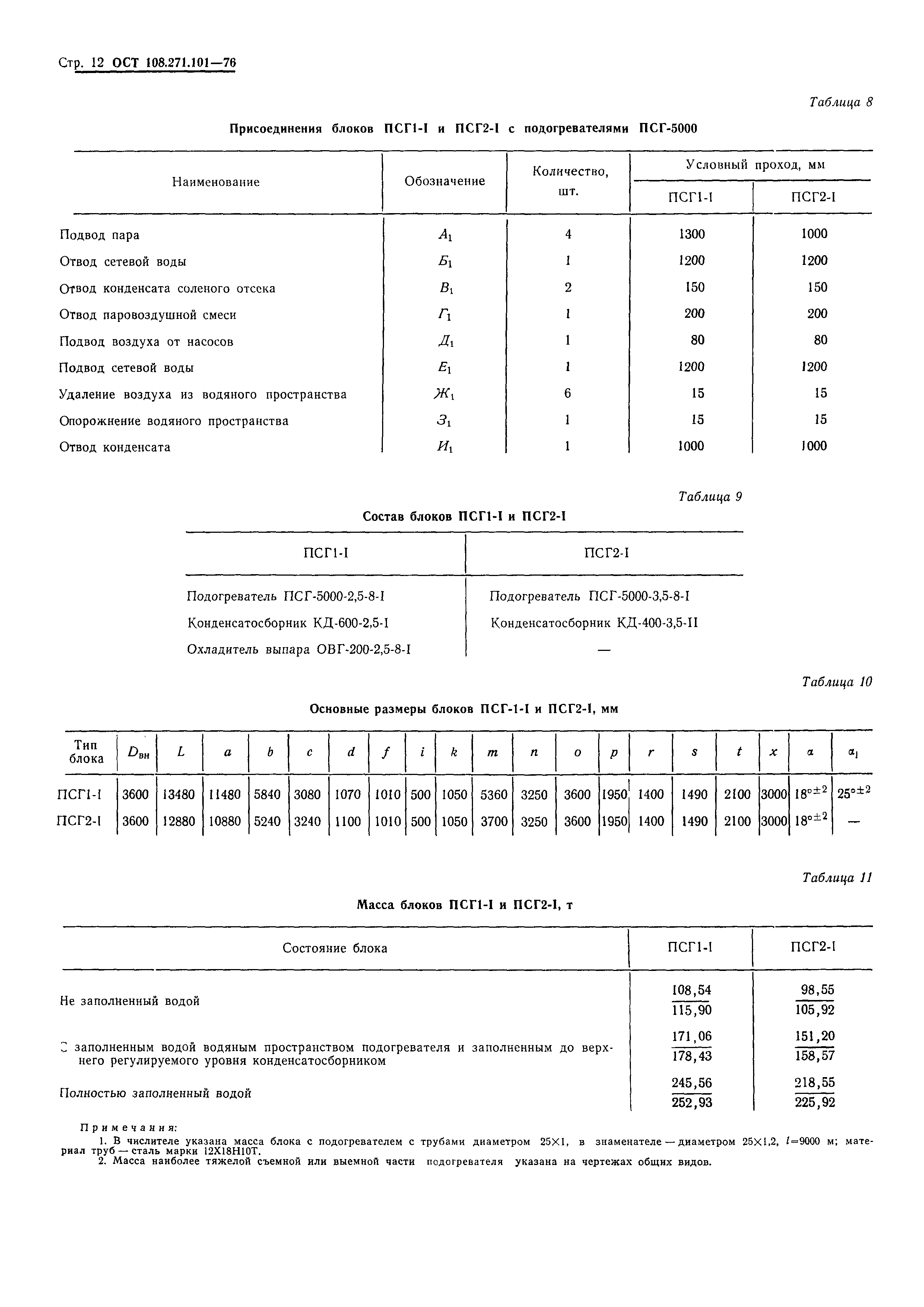 ОСТ 108.271.101-76