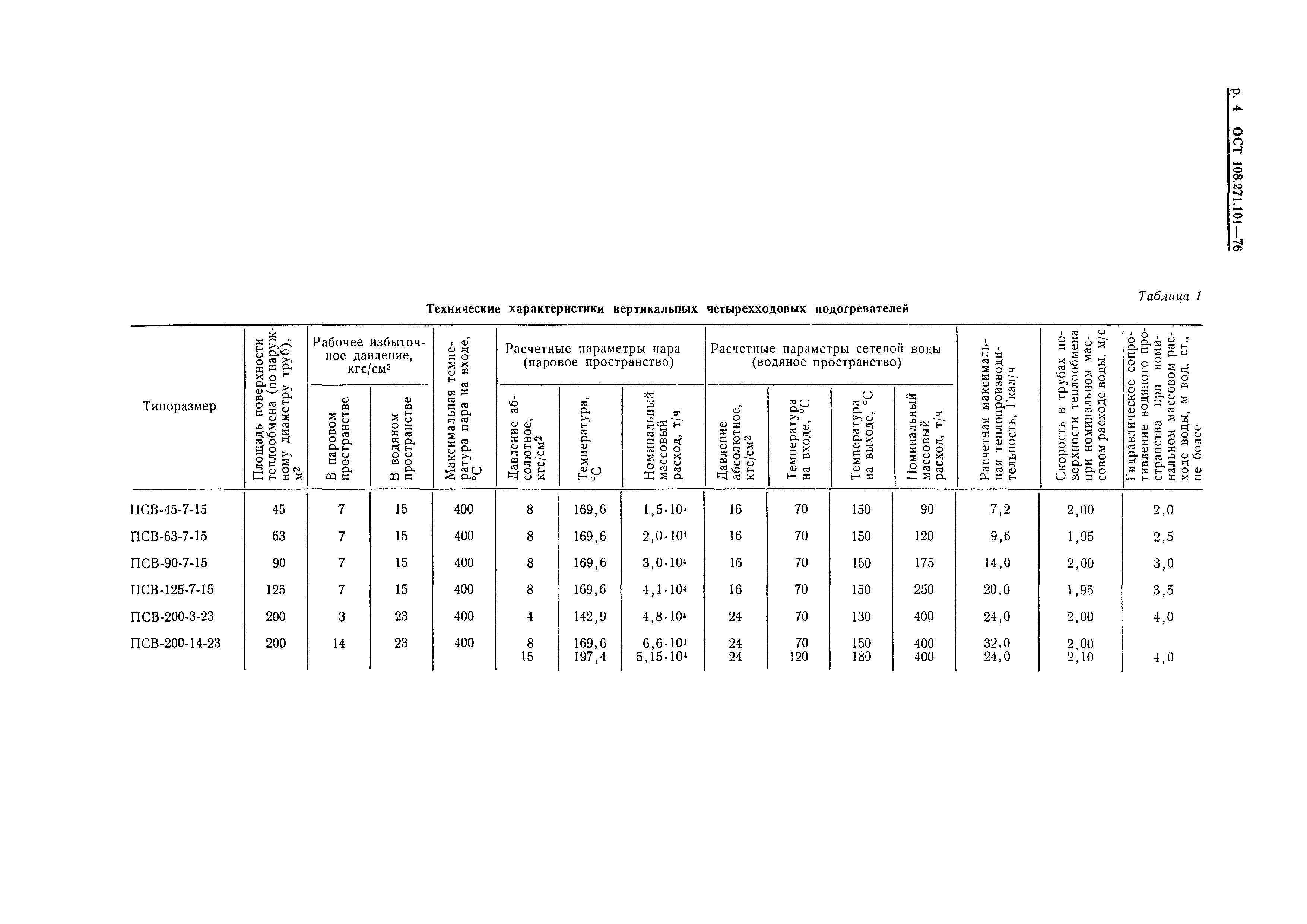 ОСТ 108.271.101-76