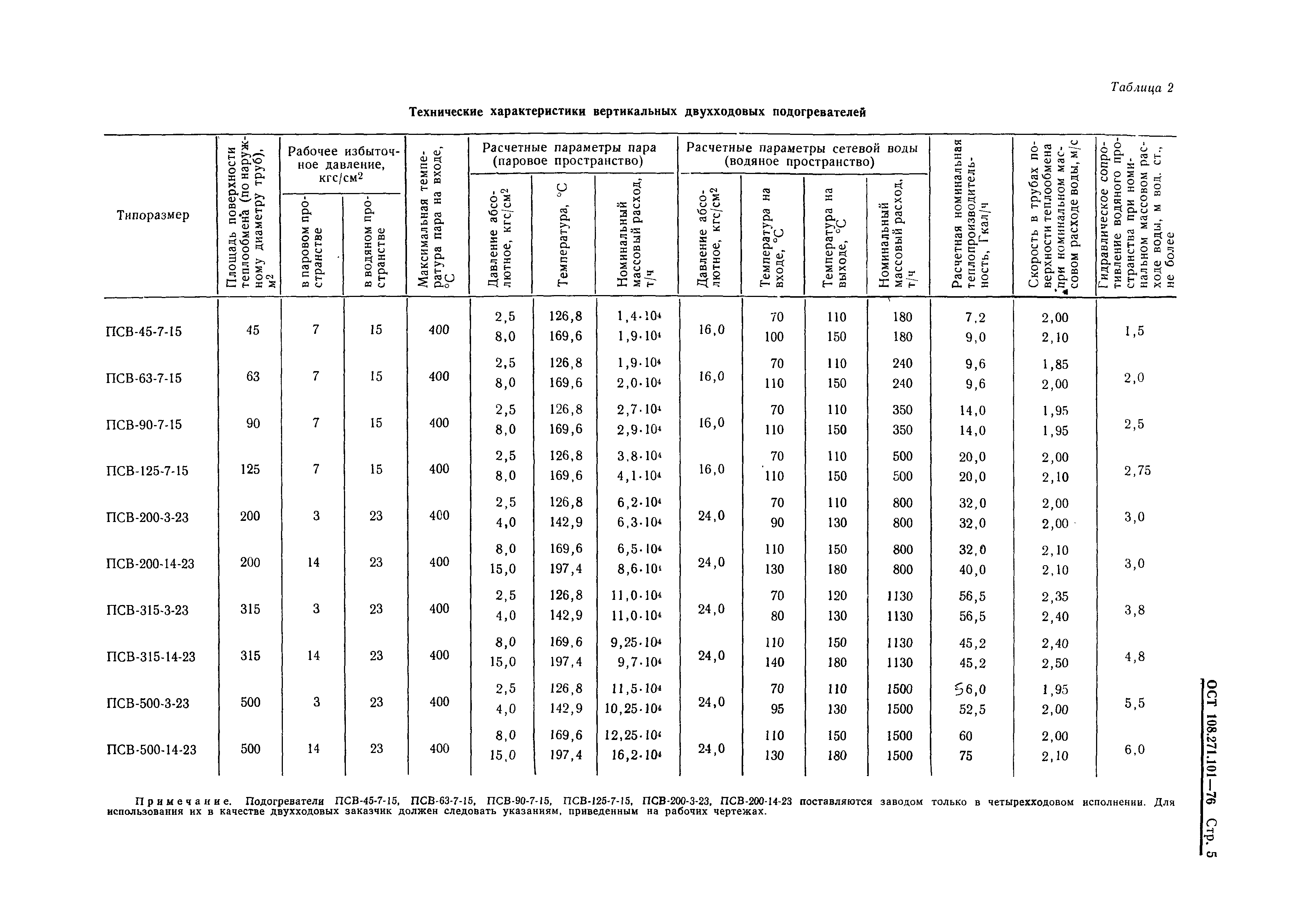 ОСТ 108.271.101-76