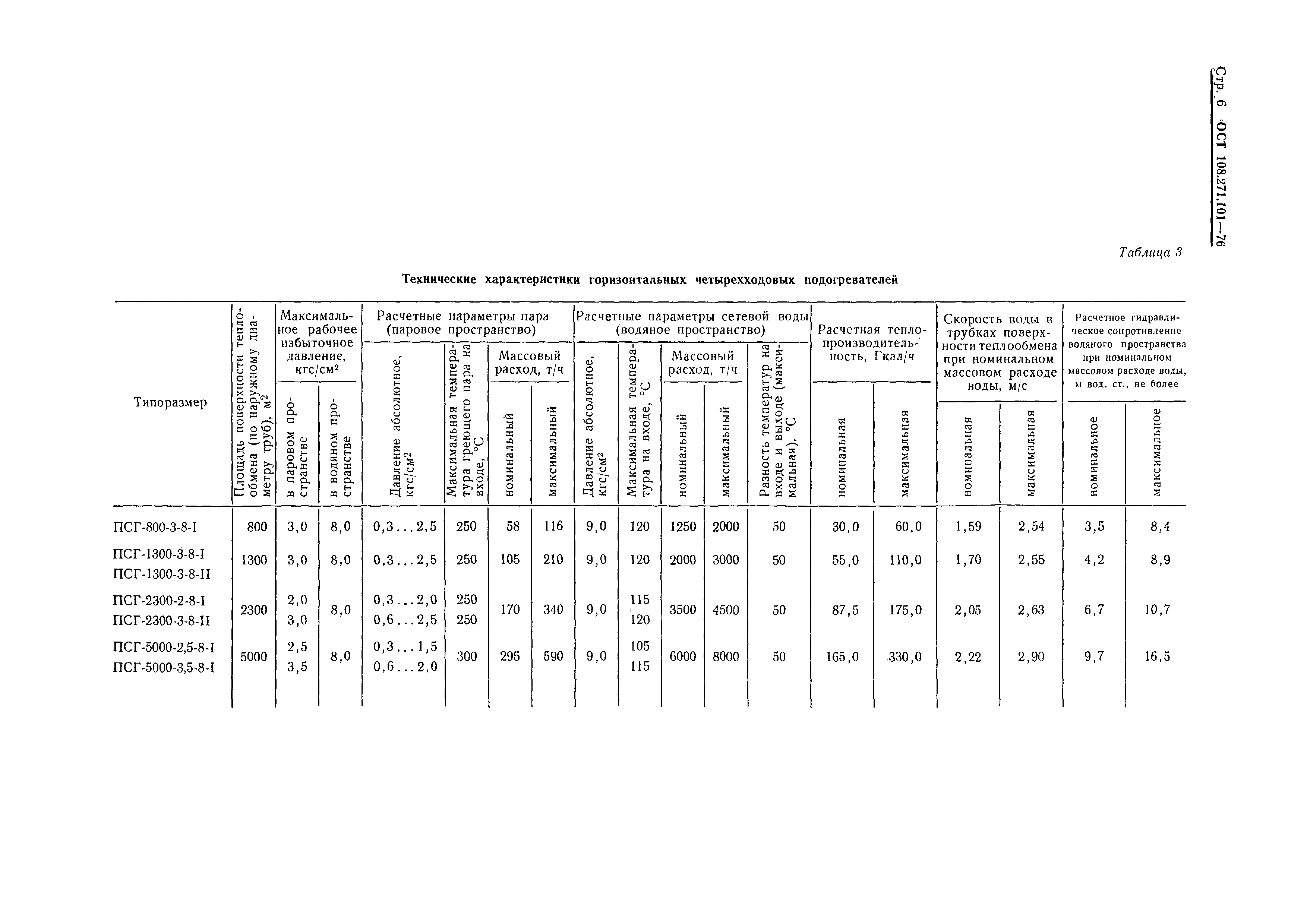 ОСТ 108.271.101-76