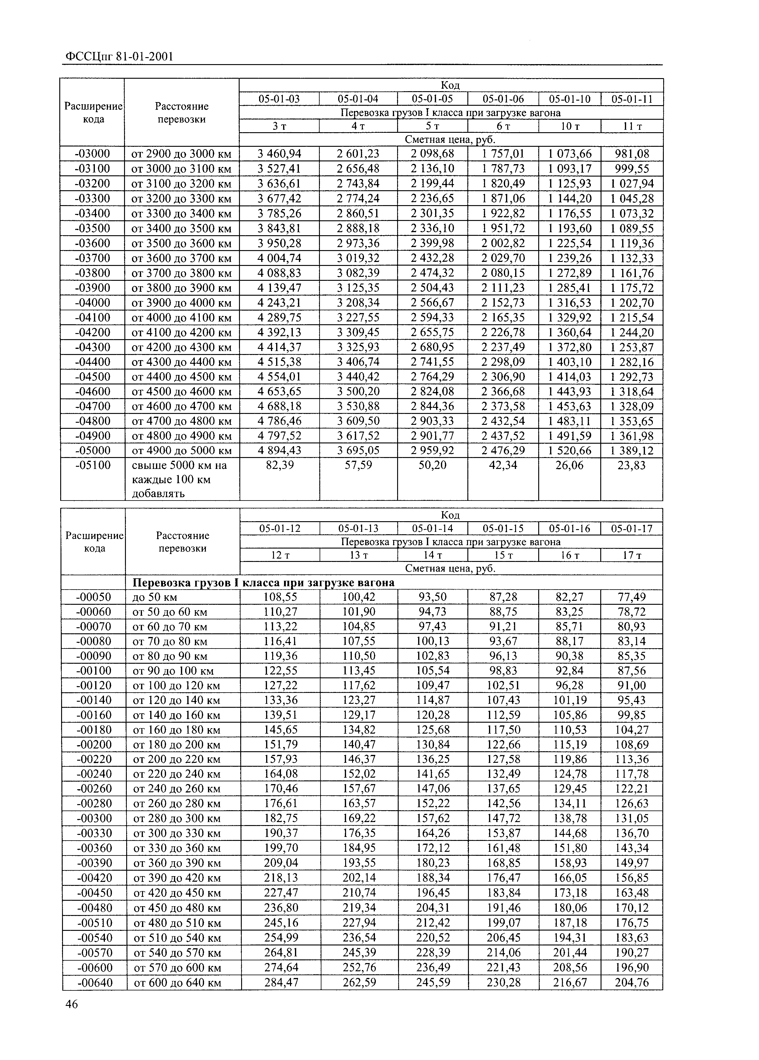 Скачать ФССЦпг 2001 Федеральные сметные цены на перевозки грузов для  строительства (редакция 2011 г.)