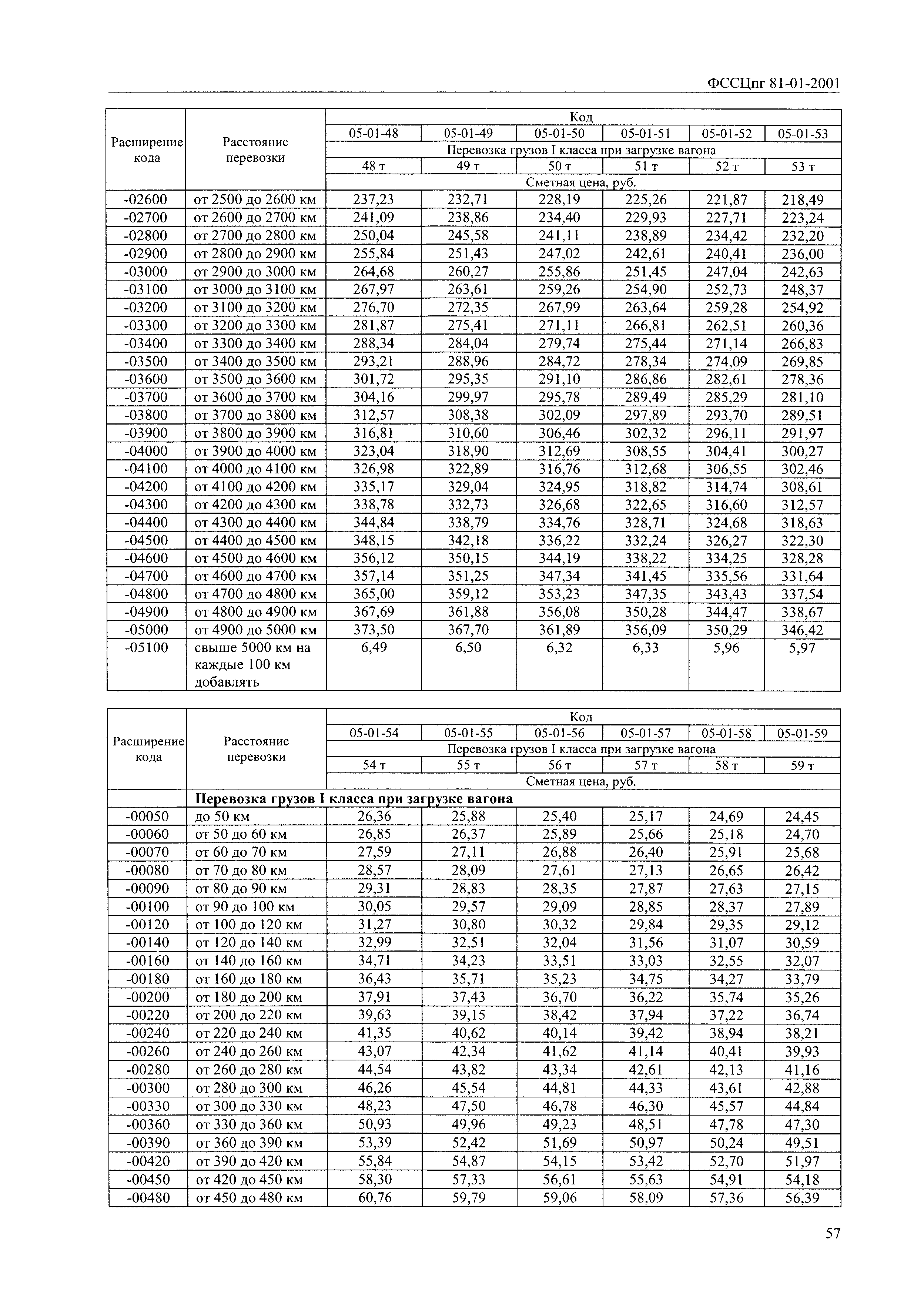 ФССЦпг 2001