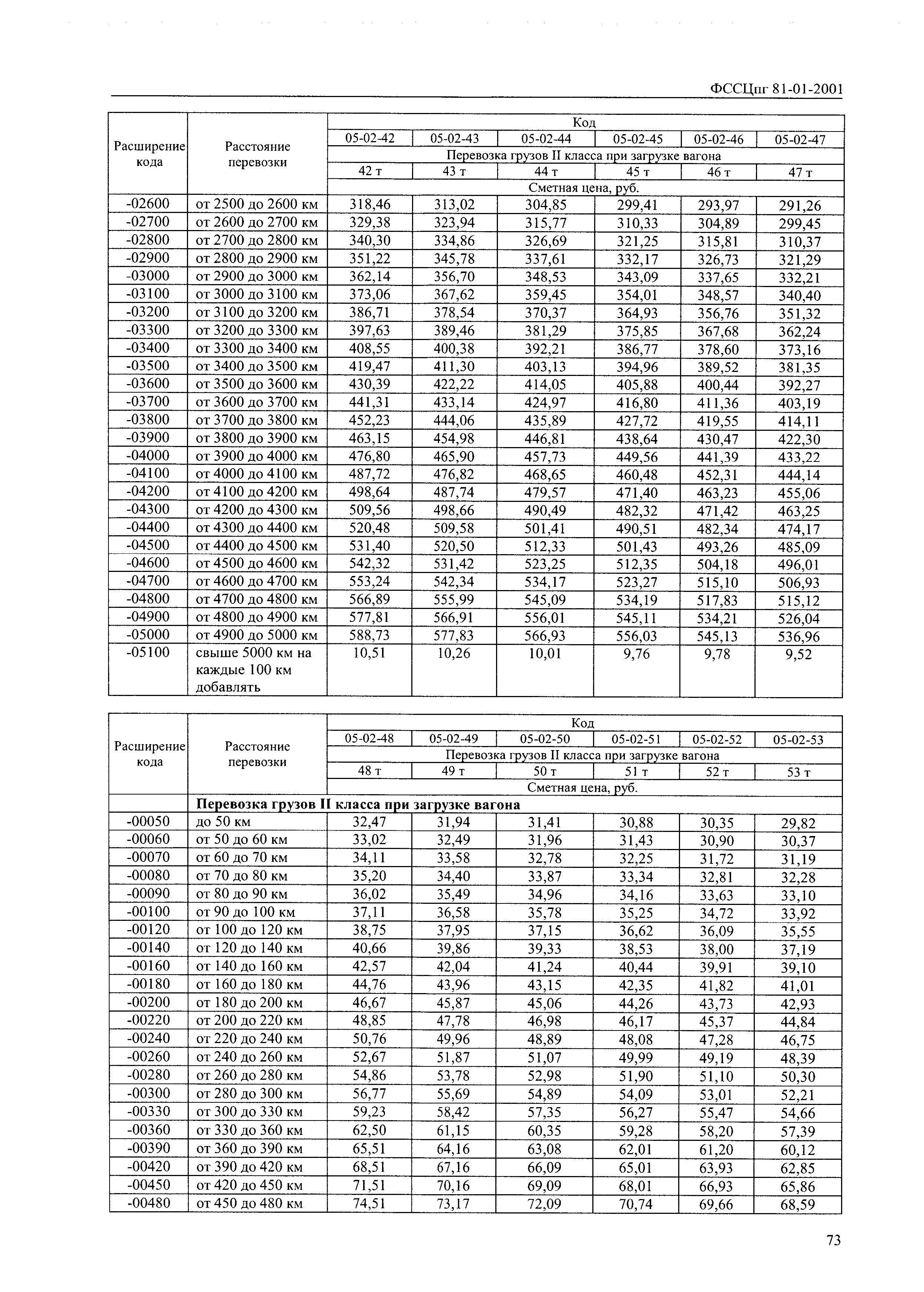 ФССЦпг 2001