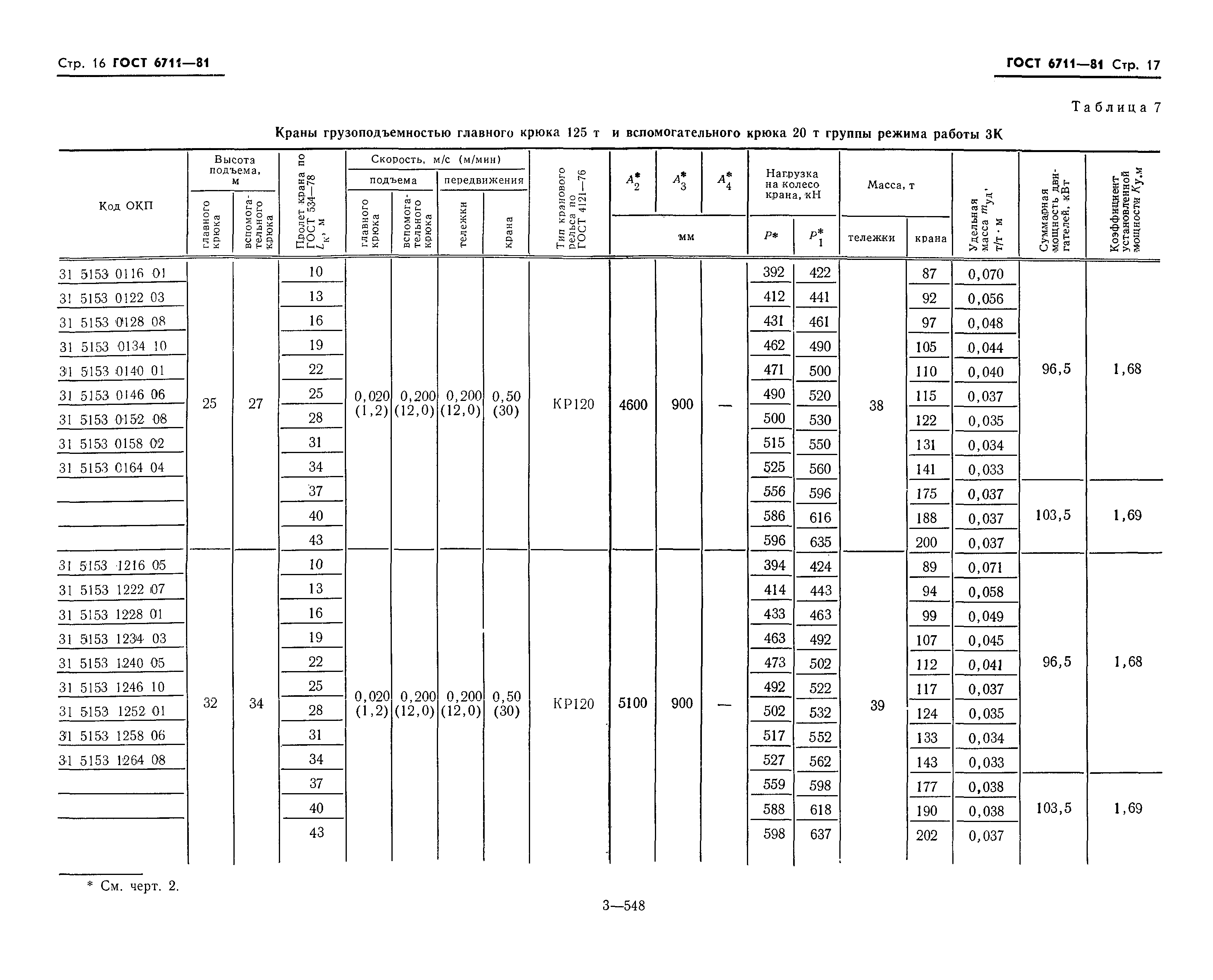 ГОСТ 6711-81