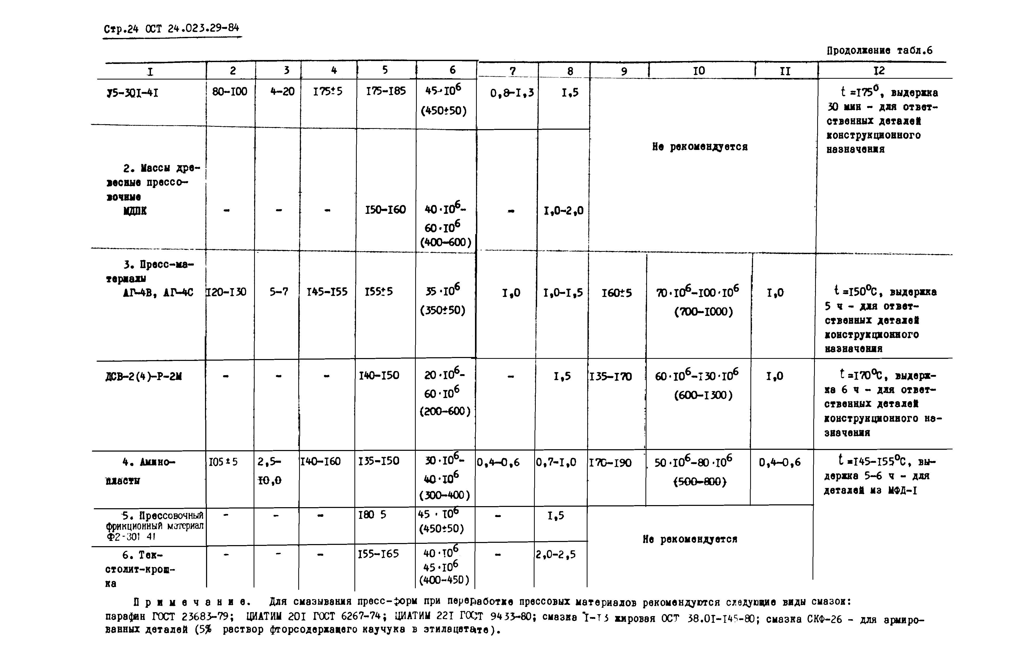 ОСТ 24.023.29-84